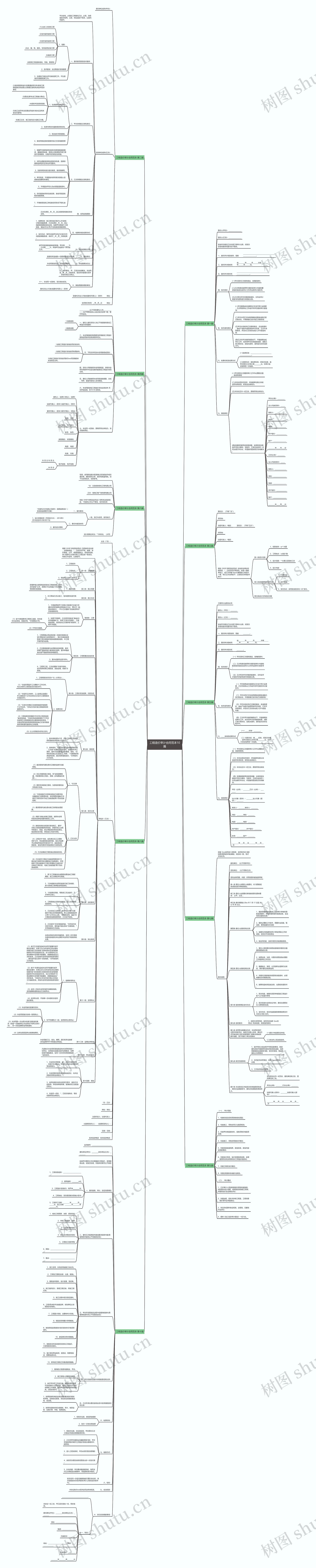 工程造价审计合同范本10篇思维导图