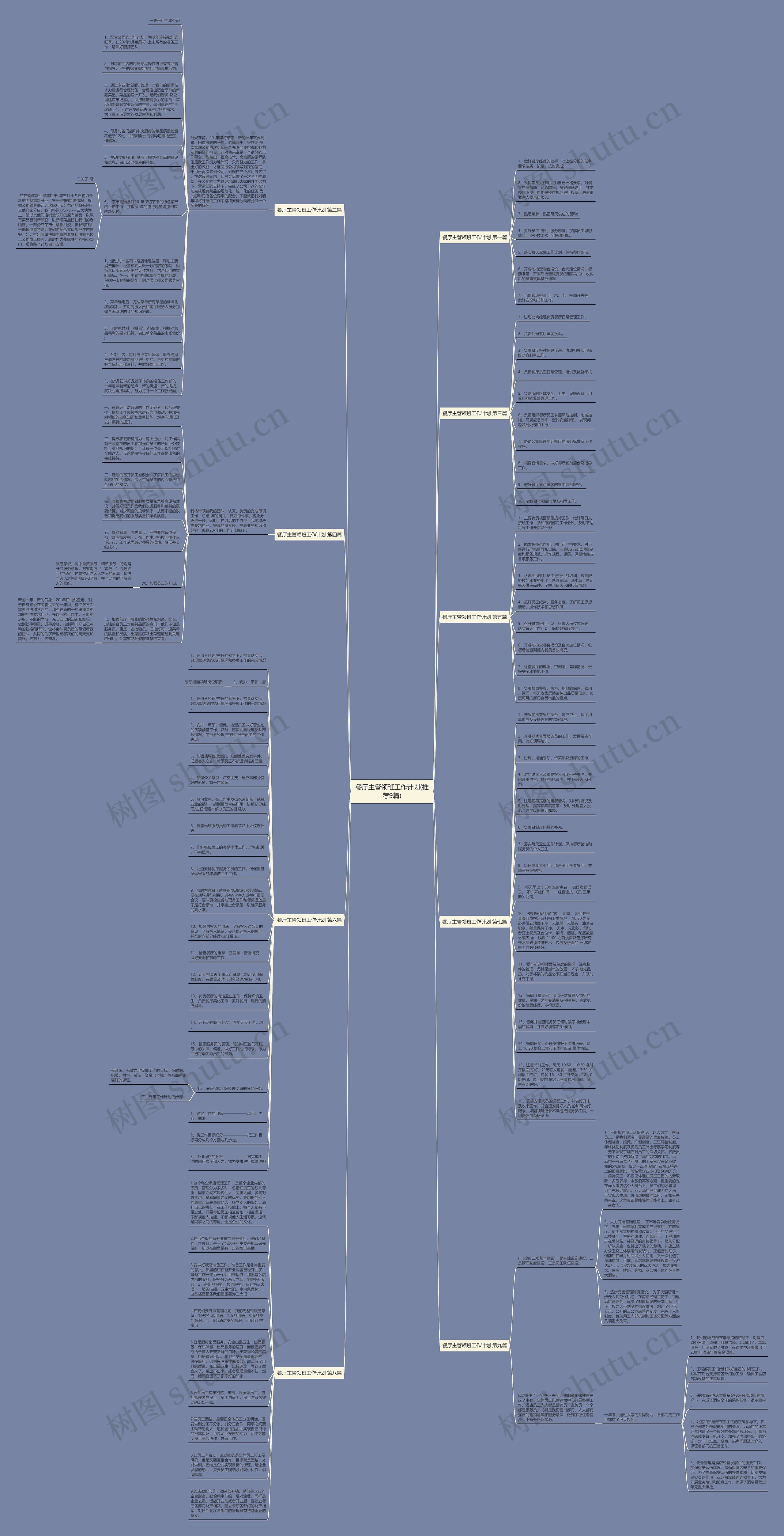 餐厅主管领班工作计划(推荐9篇)思维导图