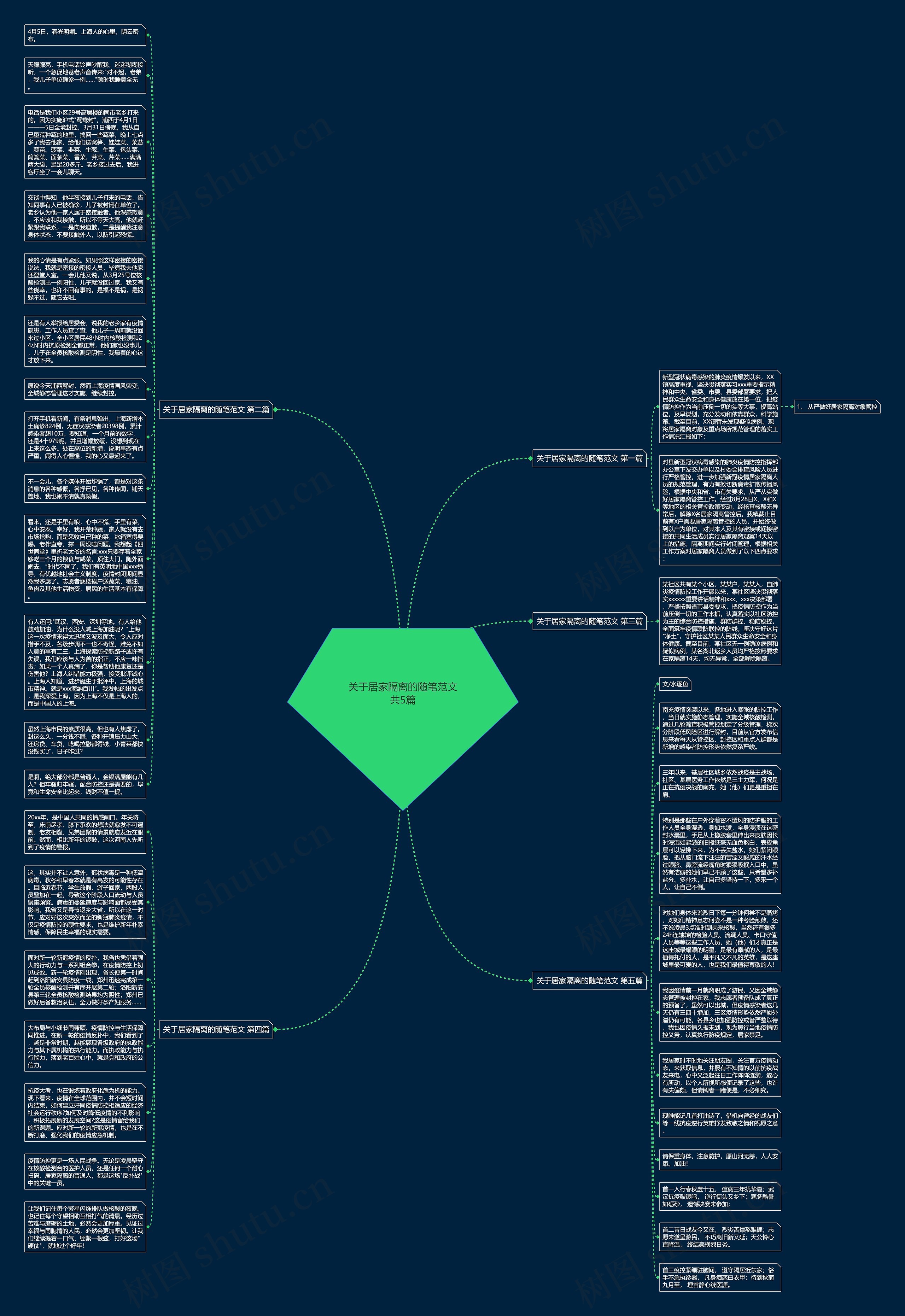 关于居家隔离的随笔范文共5篇思维导图