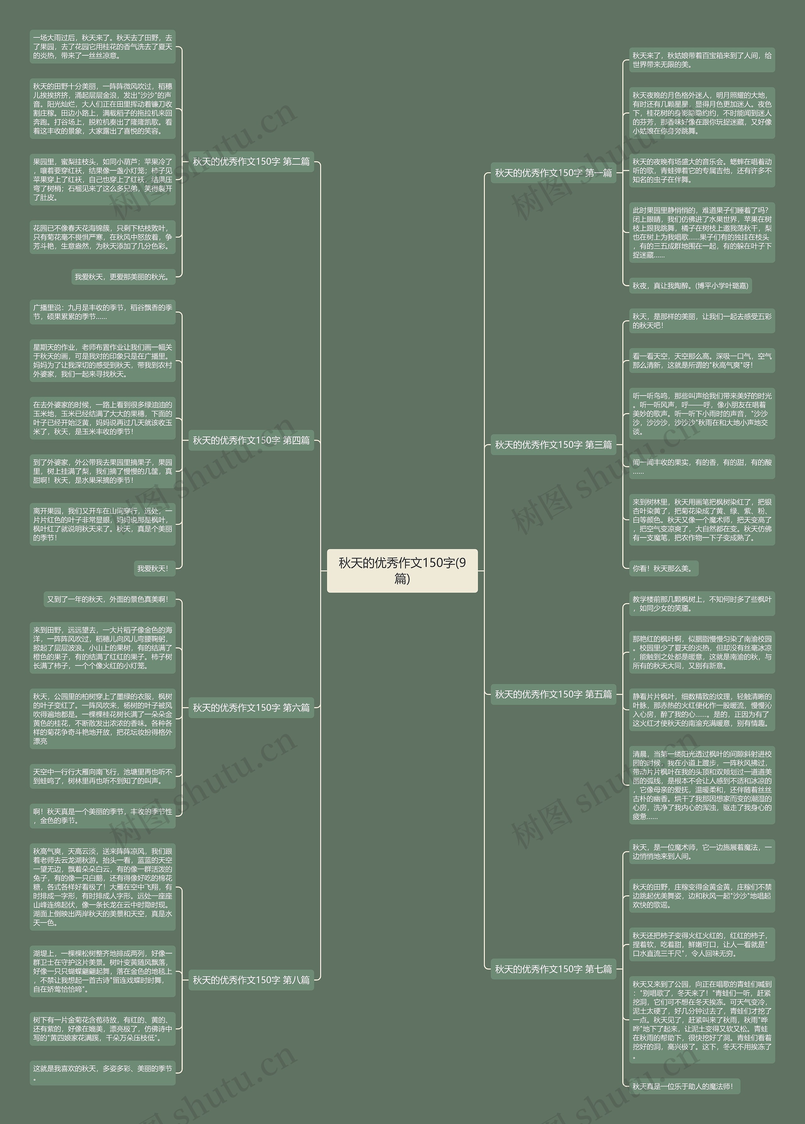 秋天的优秀作文150字(9篇)思维导图