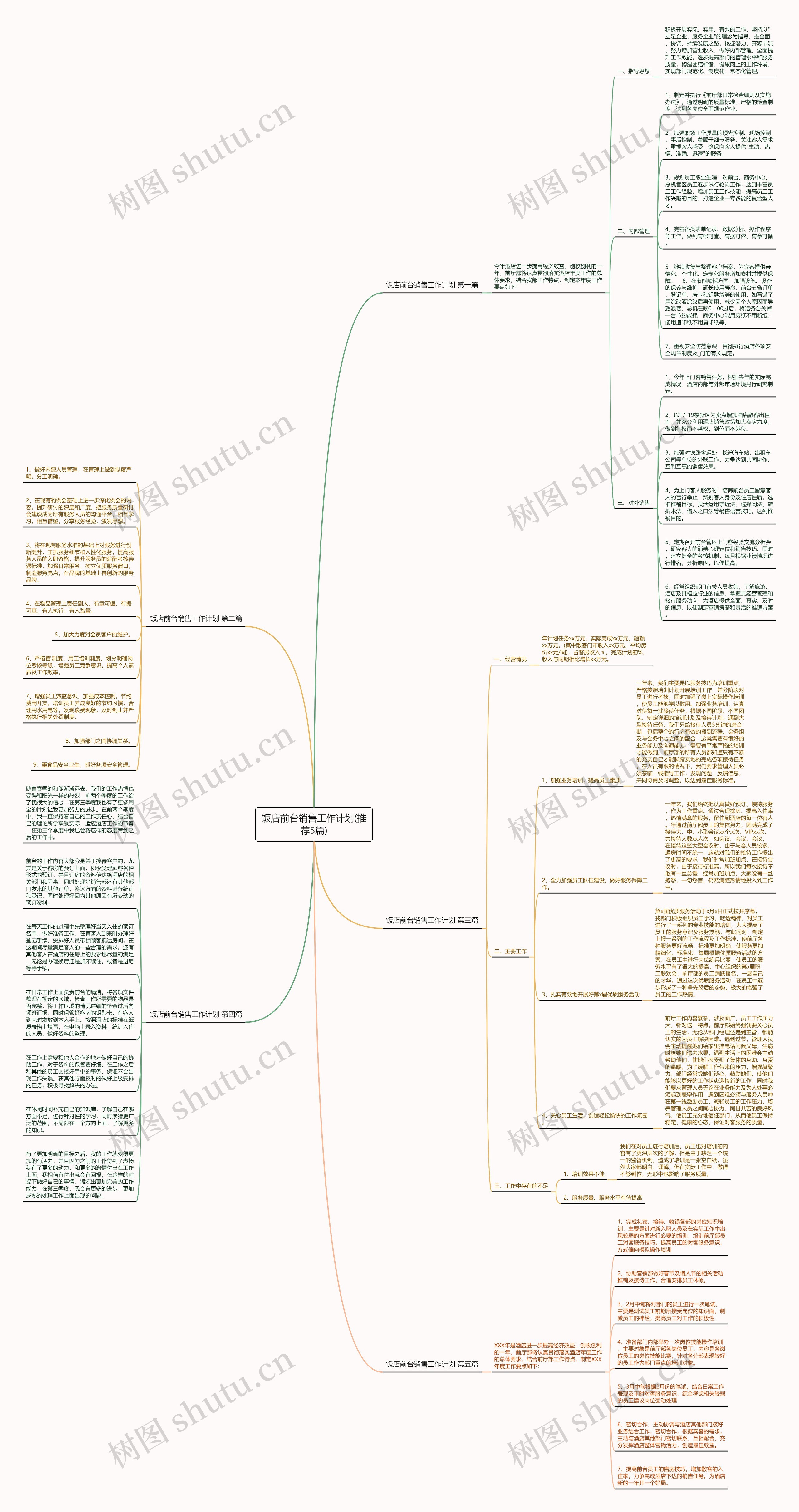 饭店前台销售工作计划(推荐5篇)思维导图