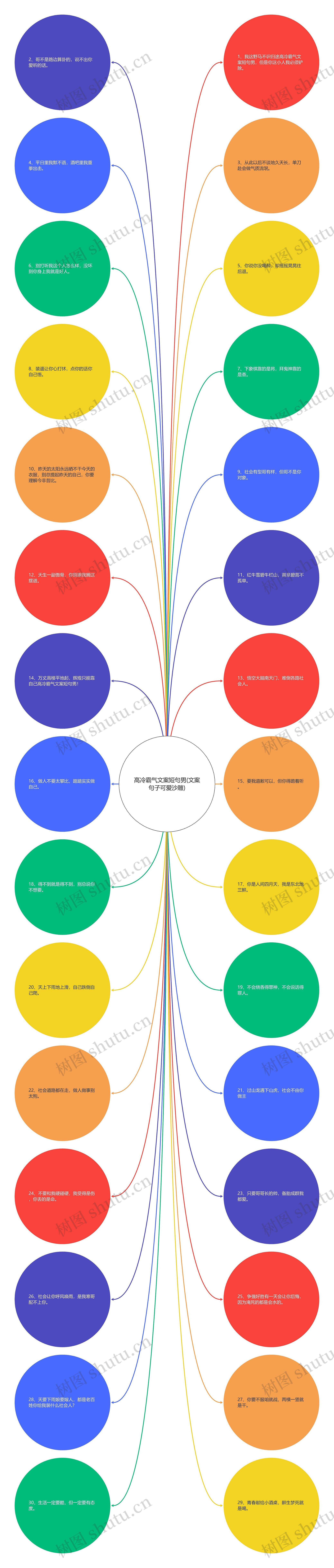 高冷霸气文案短句男(文案句子可爱沙雕)思维导图