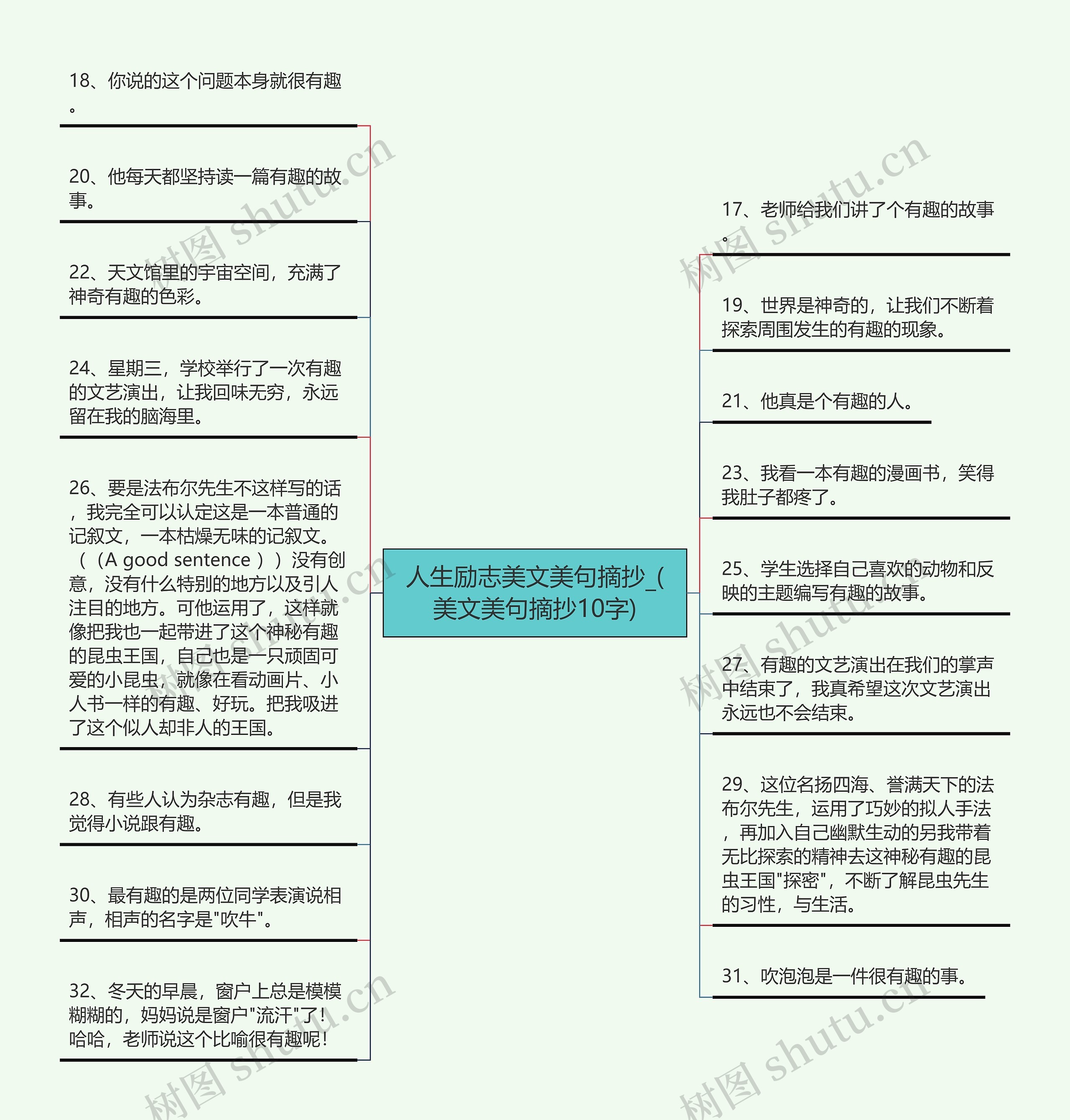 人生励志美文美句摘抄_(美文美句摘抄10字)思维导图