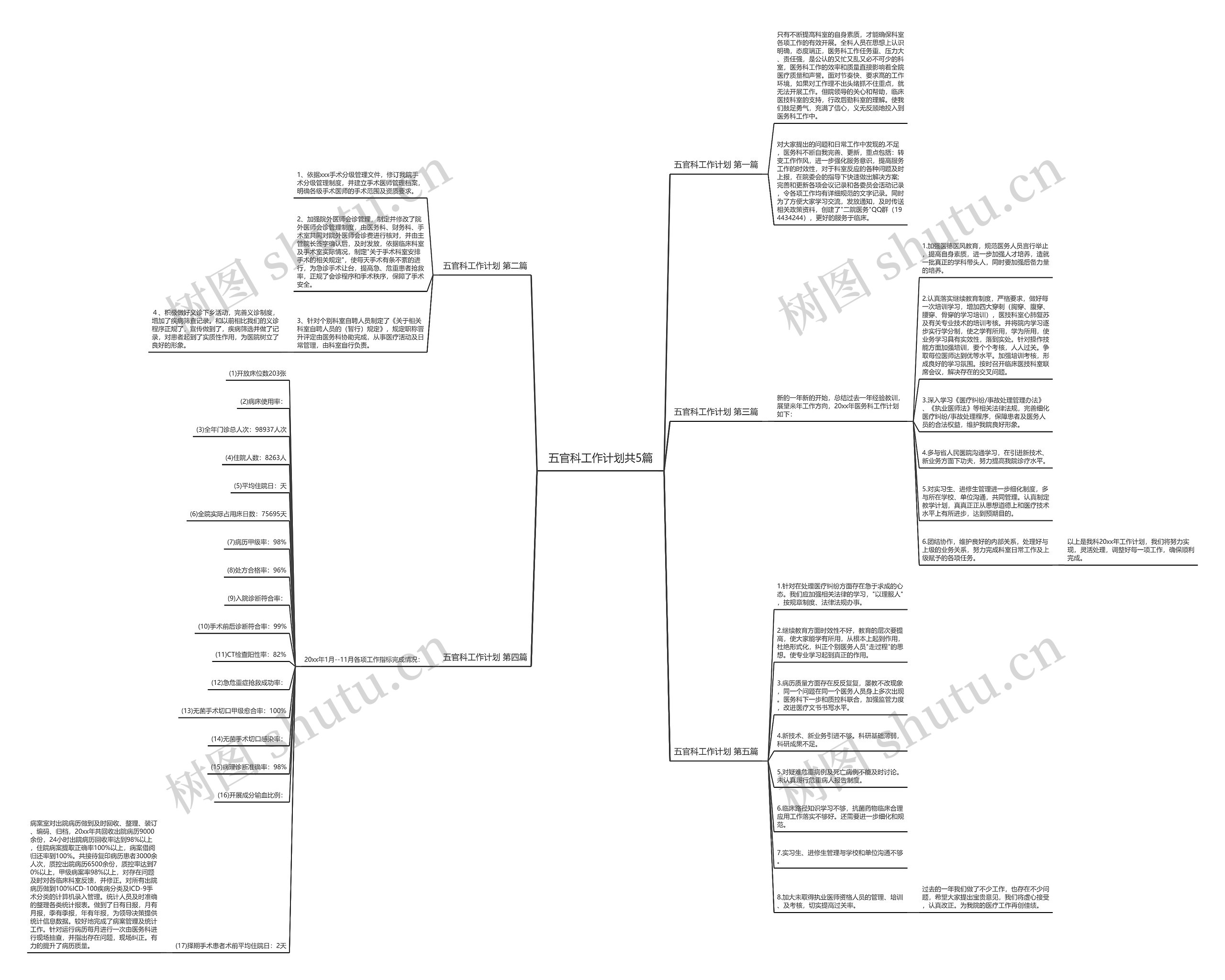 五官科工作计划共5篇思维导图