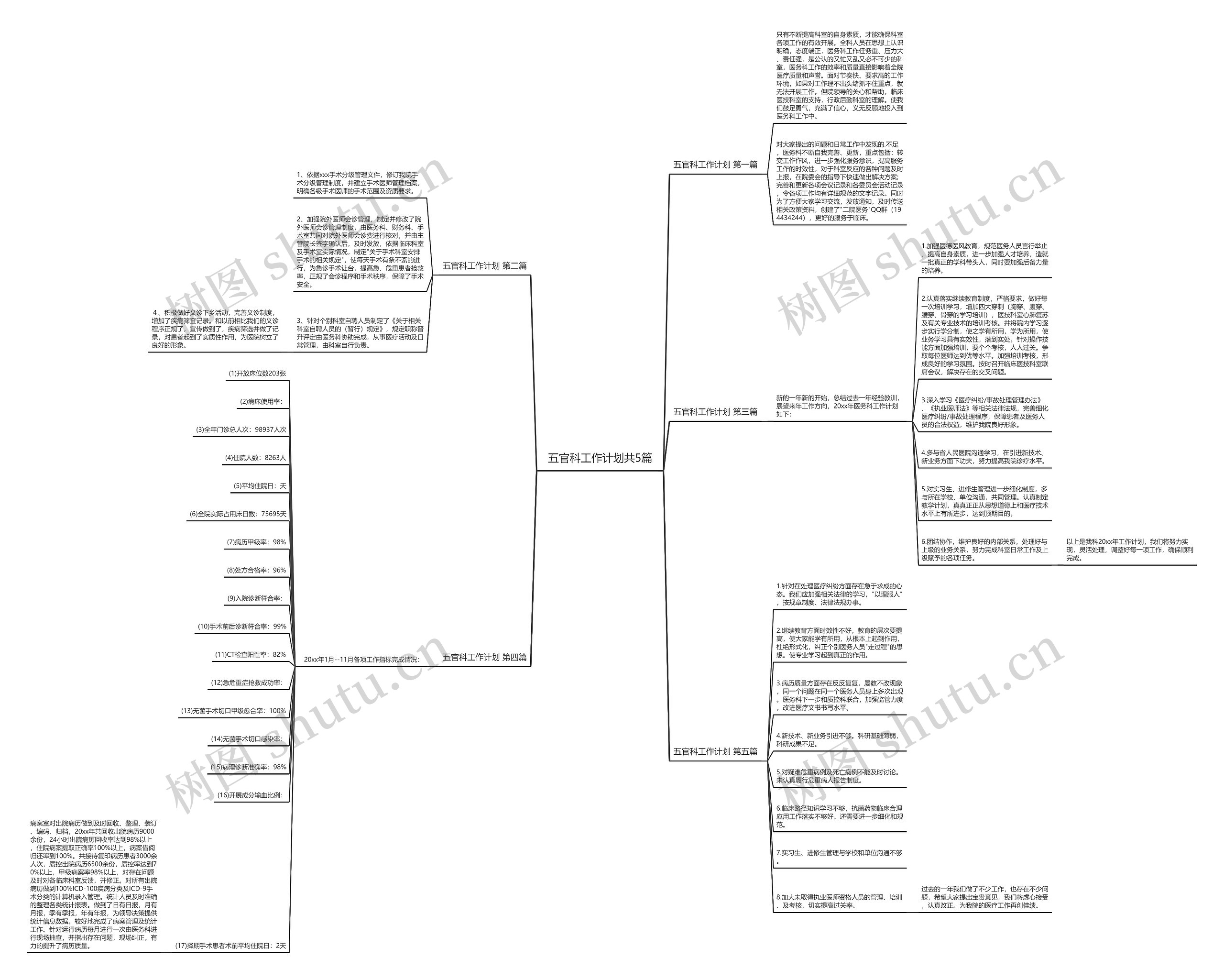 五官科工作计划共5篇 五官科工作计划共5篇