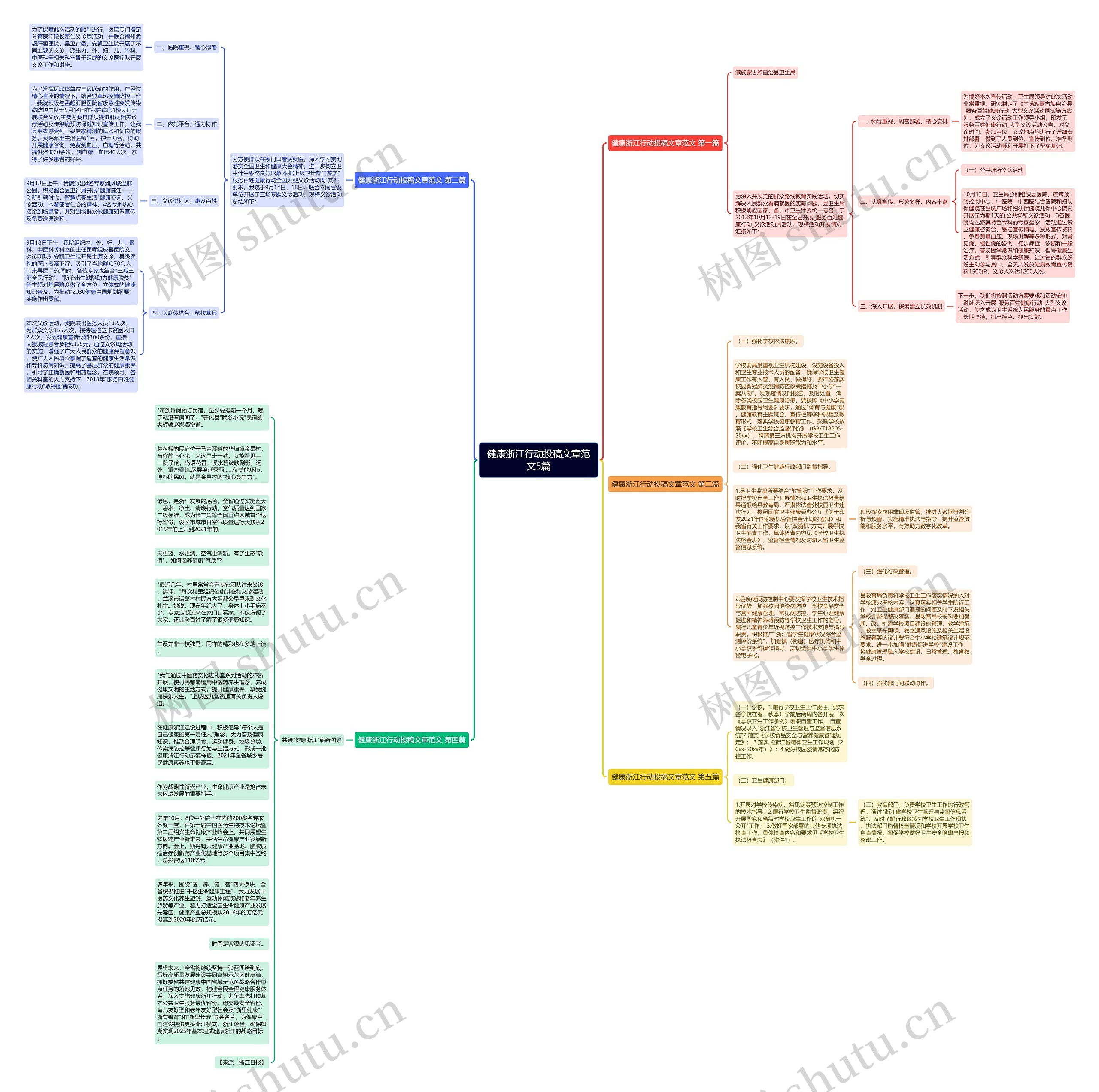 健康浙江行动投稿文章范文5篇思维导图
