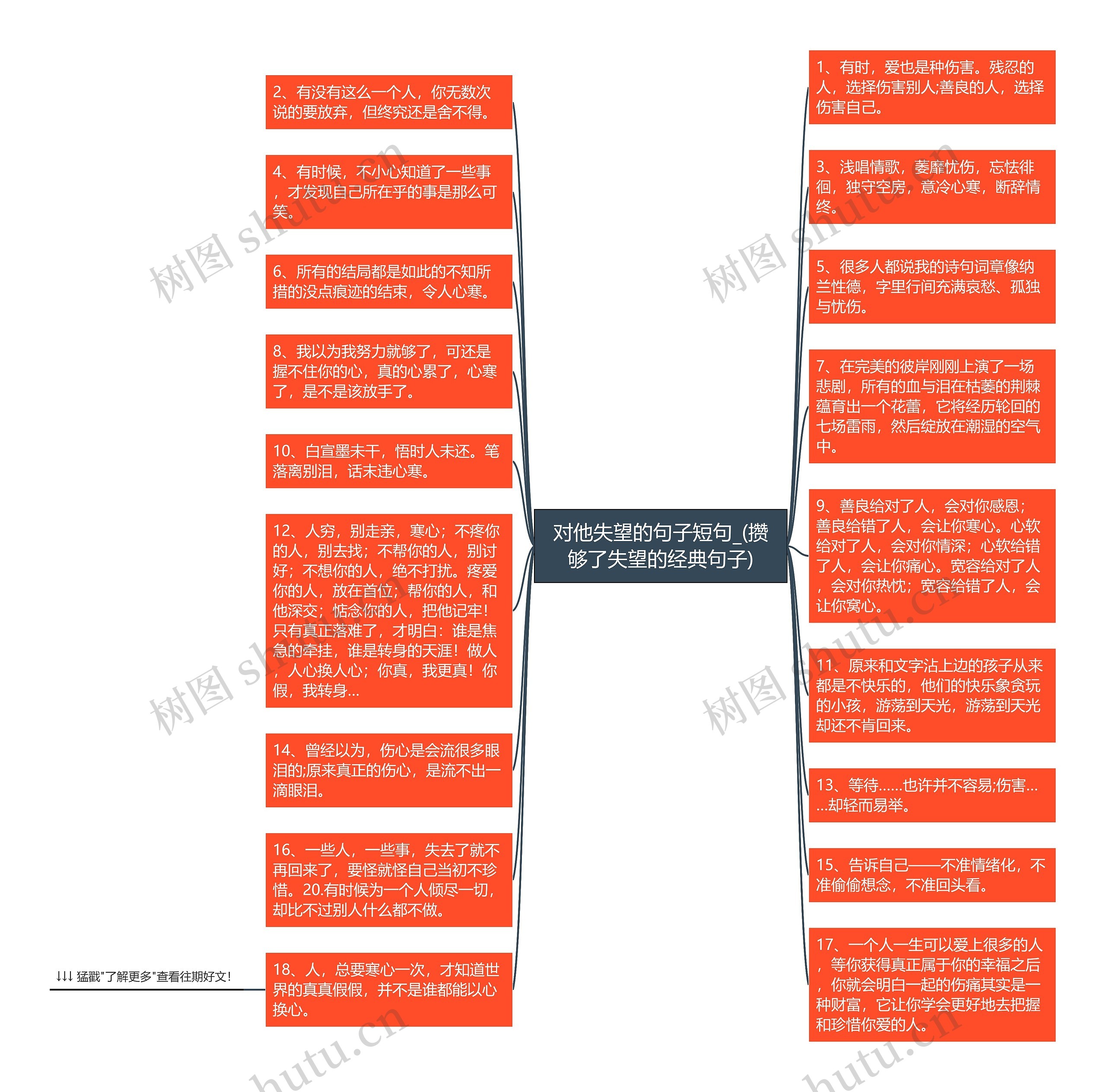 对他失望的句子短句_(攒够了失望的经典句子)思维导图