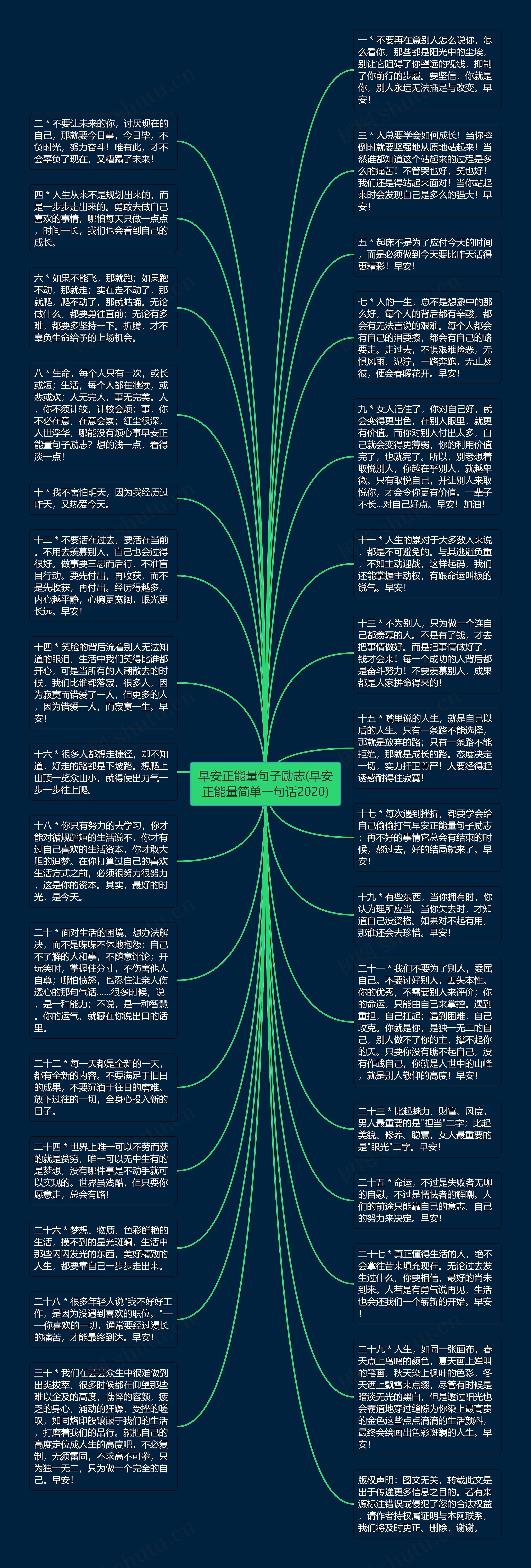 早安正能量句子励志(早安正能量简单一句话2020)思维导图