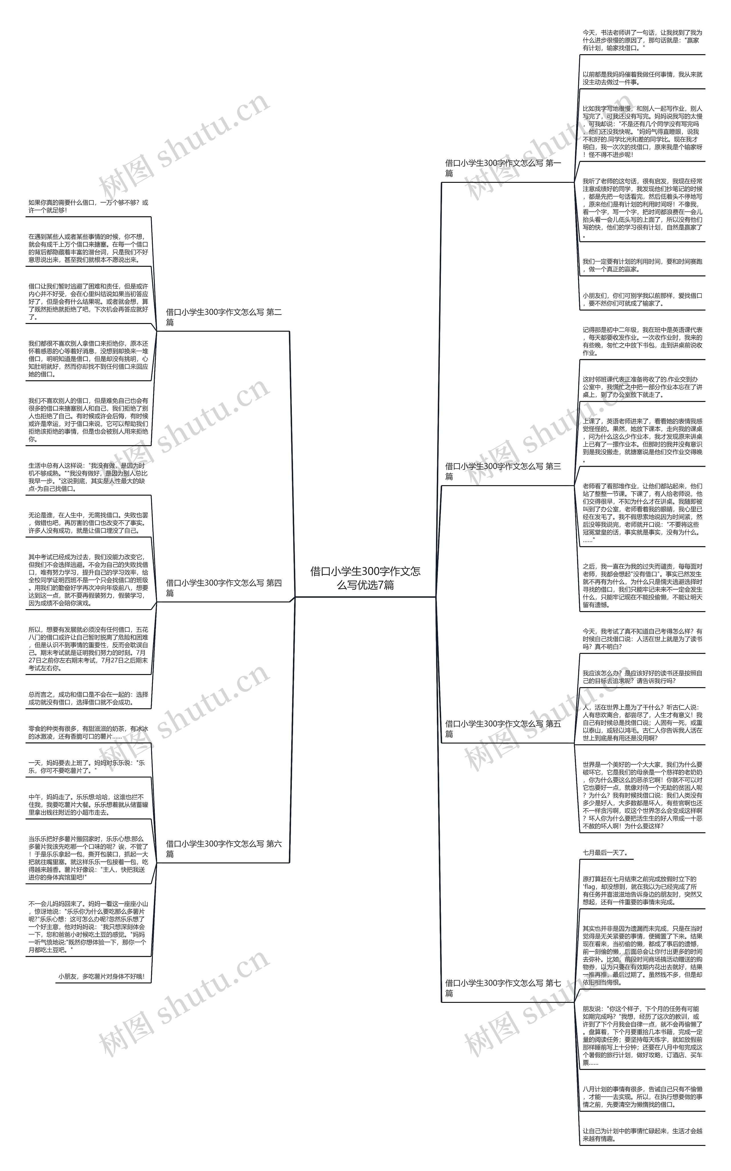 借口小学生300字作文怎么写优选7篇 借口小学生300字作文怎么写优选7篇