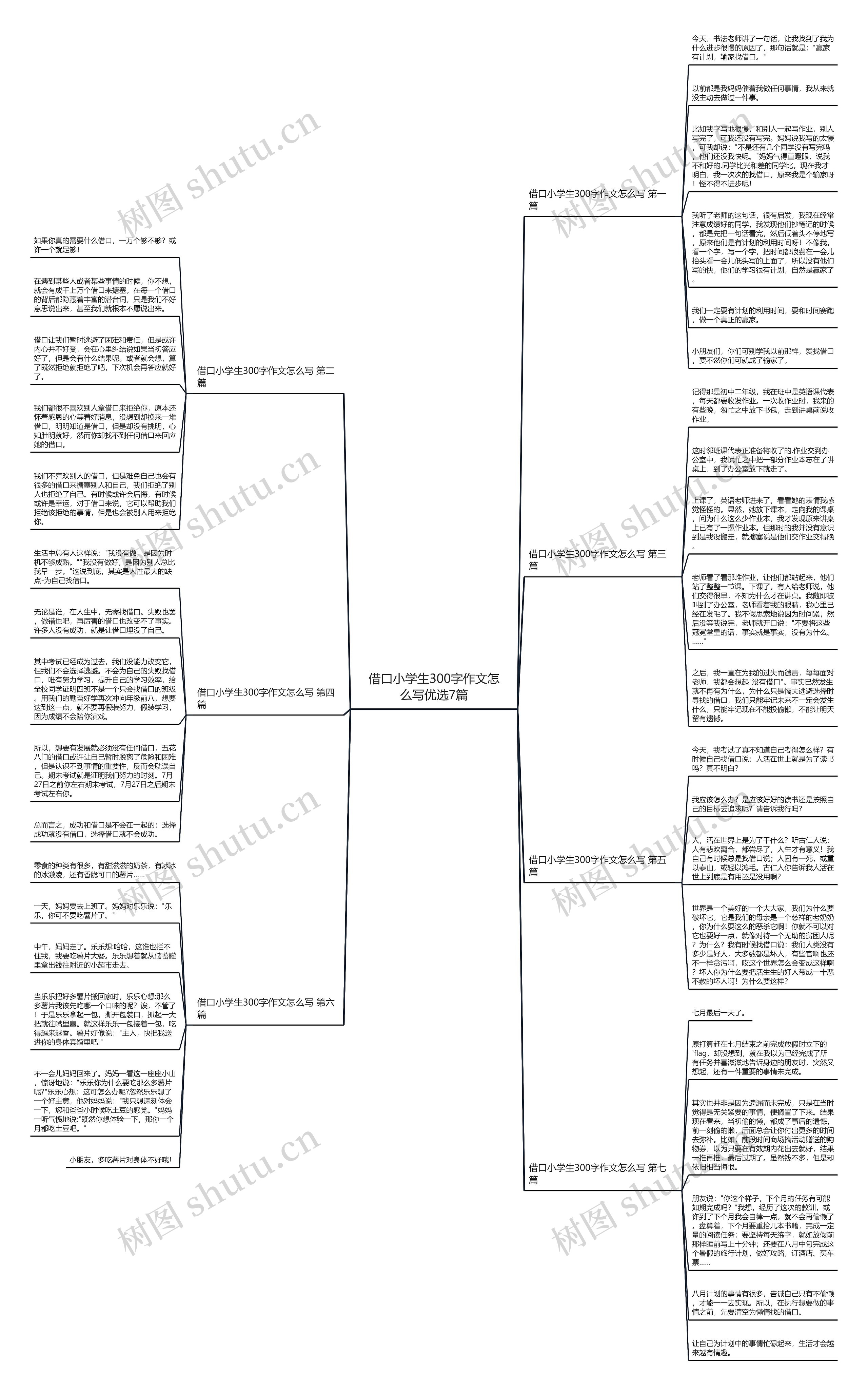 借口小学生300字作文怎么写优选7篇思维导图