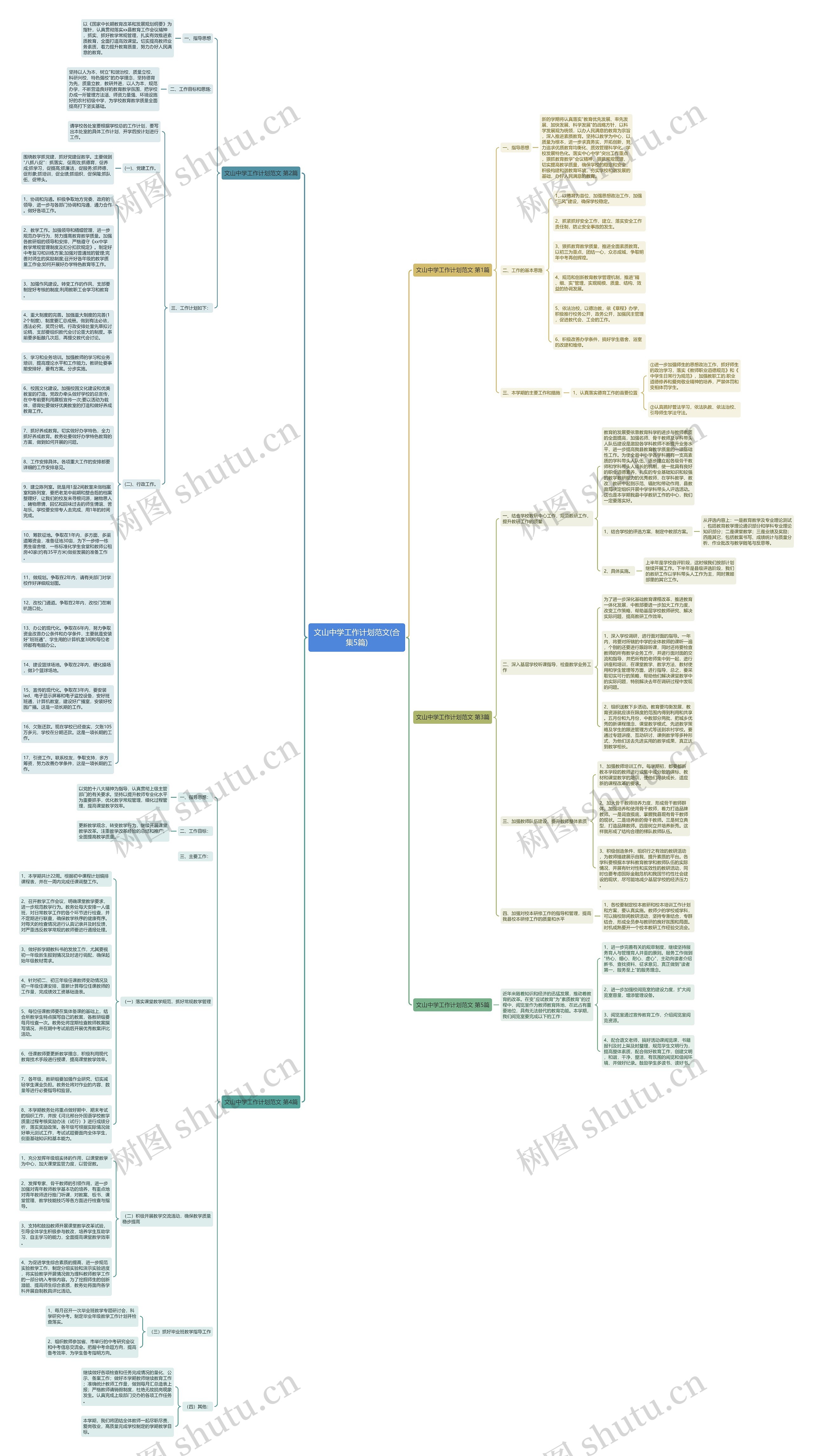 文山中学工作计划范文(合集5篇)思维导图