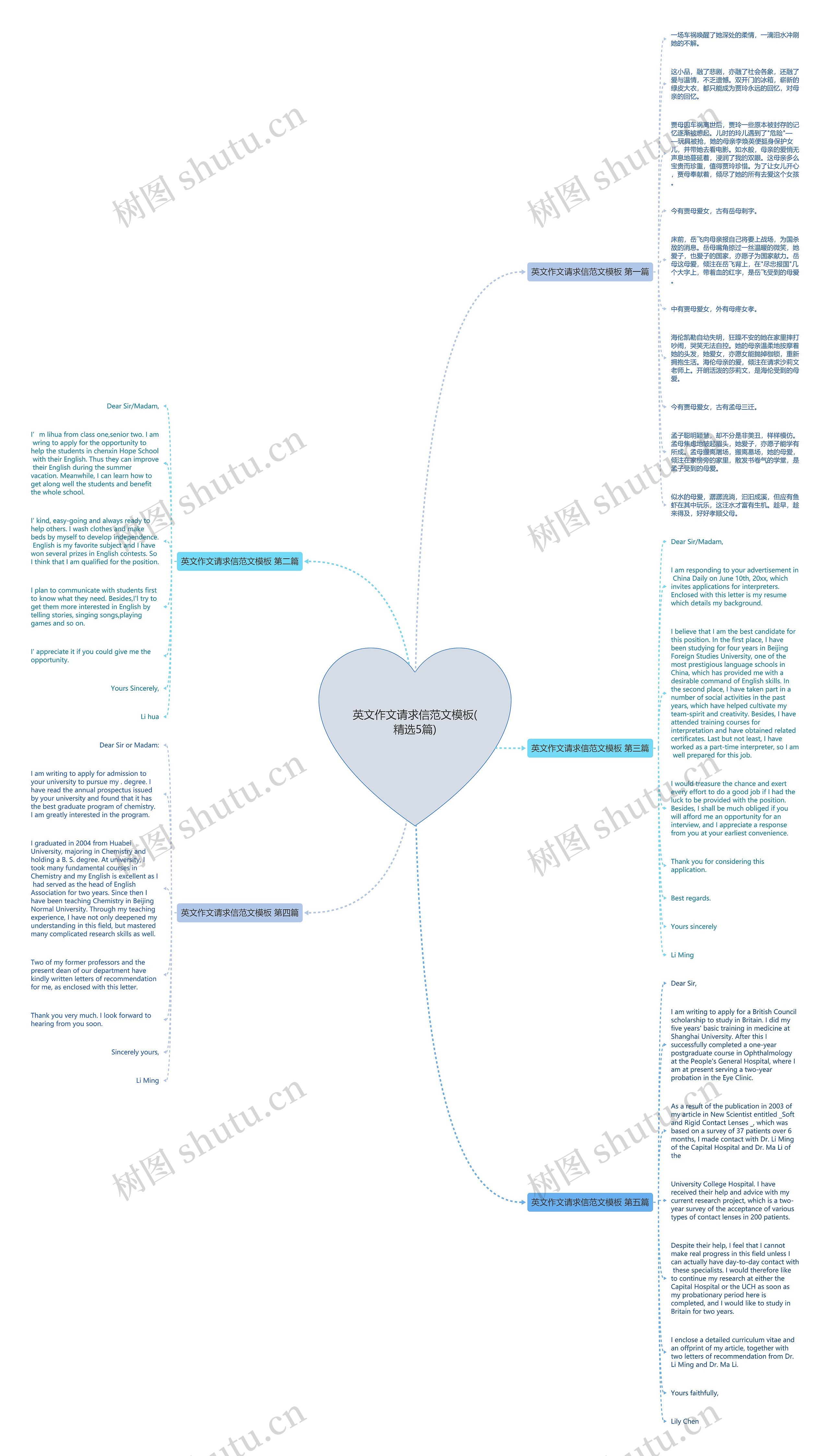 英文作文请求信范文(精选5篇)思维导图