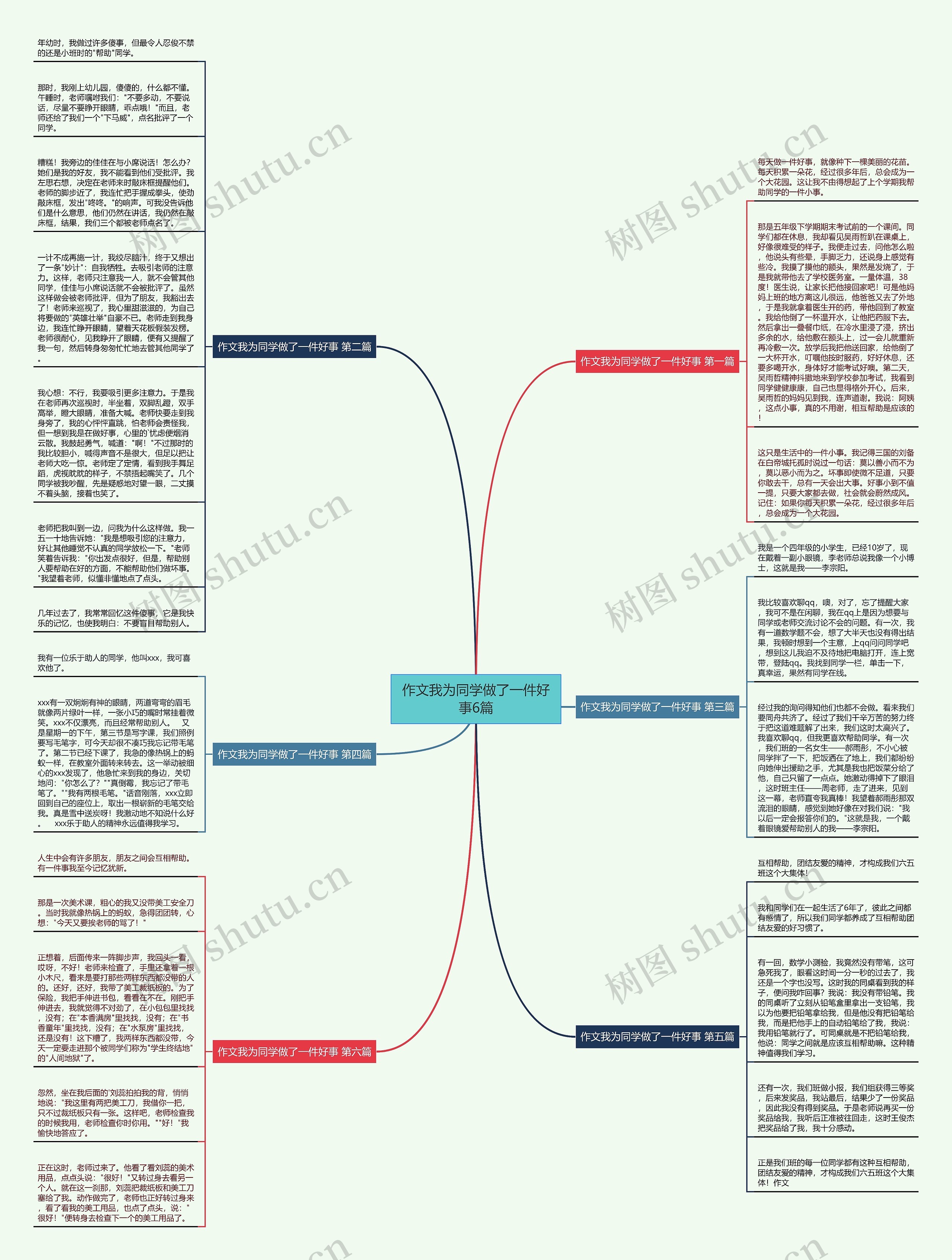作文我为同学做了一件好事6篇思维导图