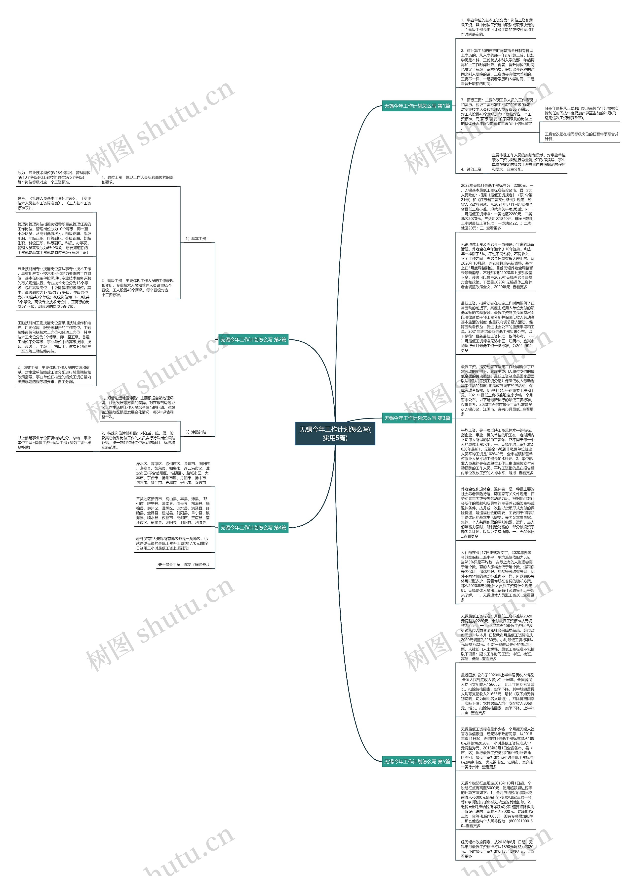 无锡今年工作计划怎么写(实用5篇)思维导图