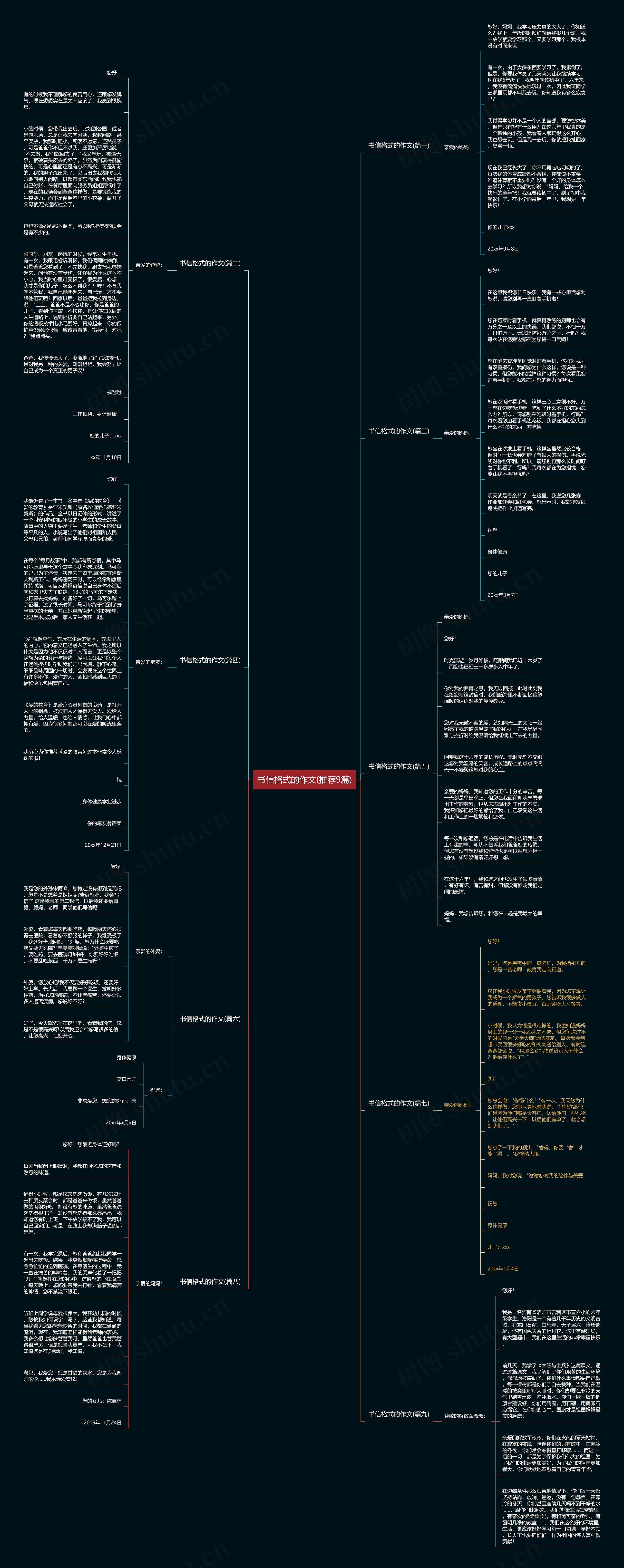 书信格式的作文(推荐9篇)思维导图