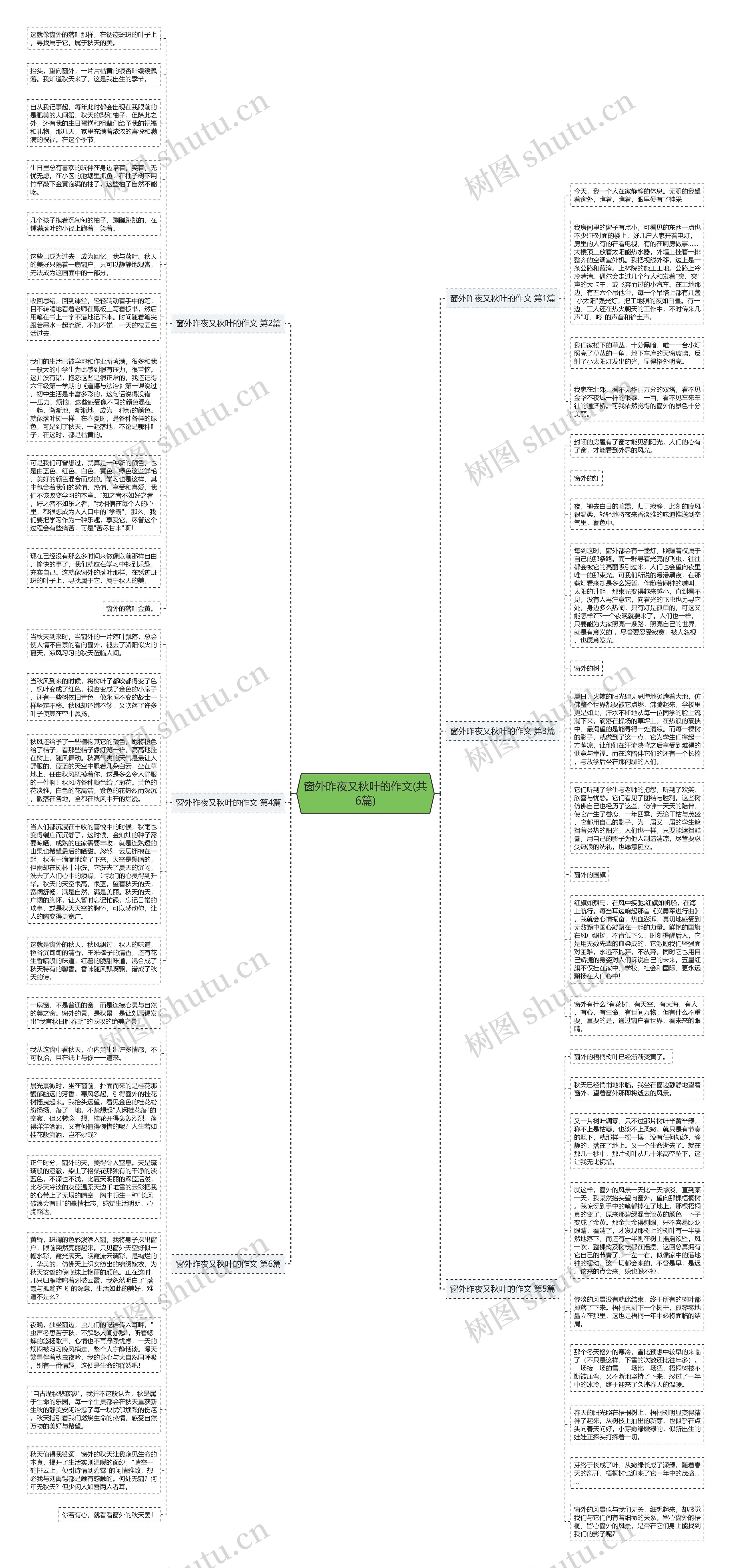 窗外昨夜又秋叶的作文(共6篇)思维导图