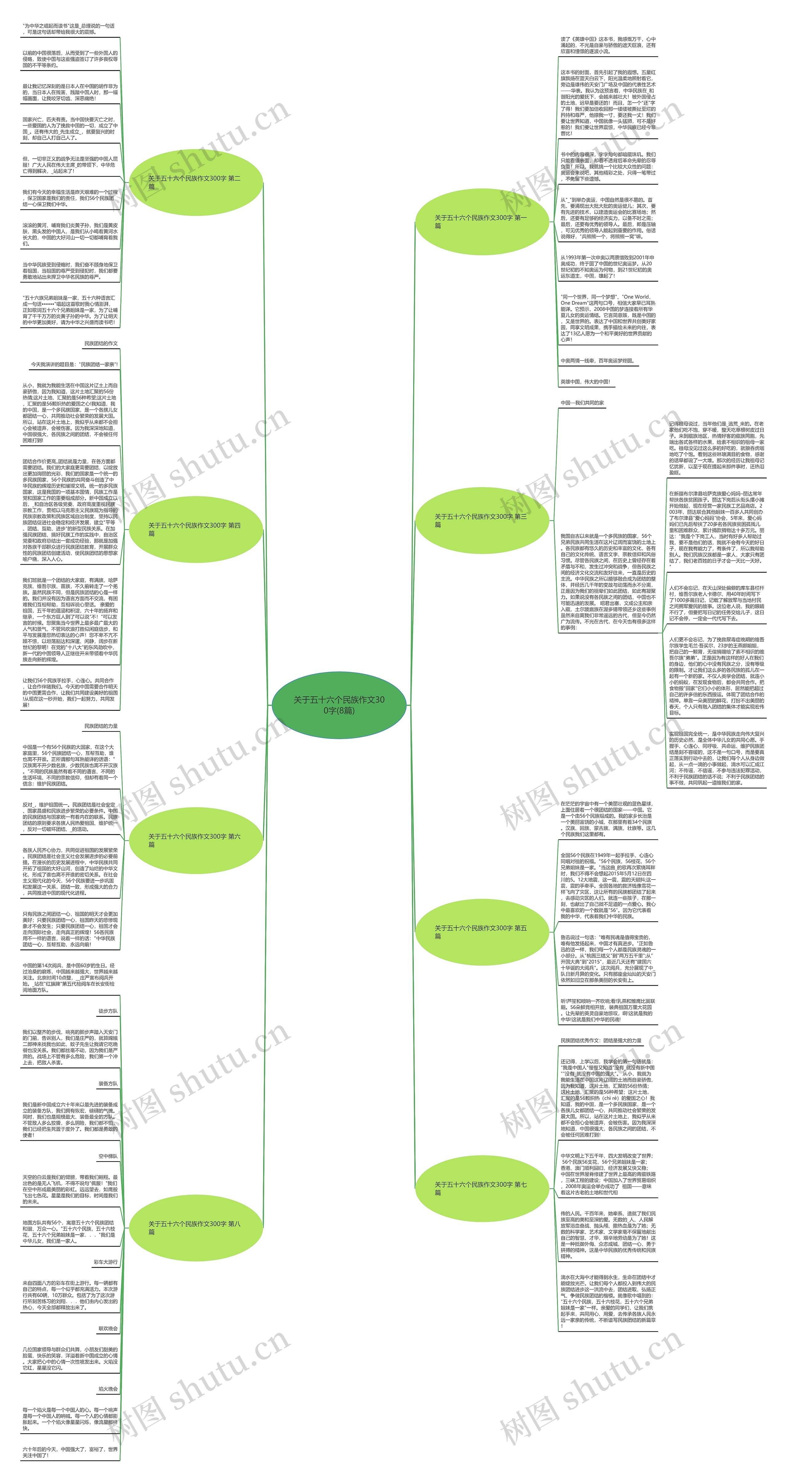 关于五十六个民族作文300字(8篇)思维导图