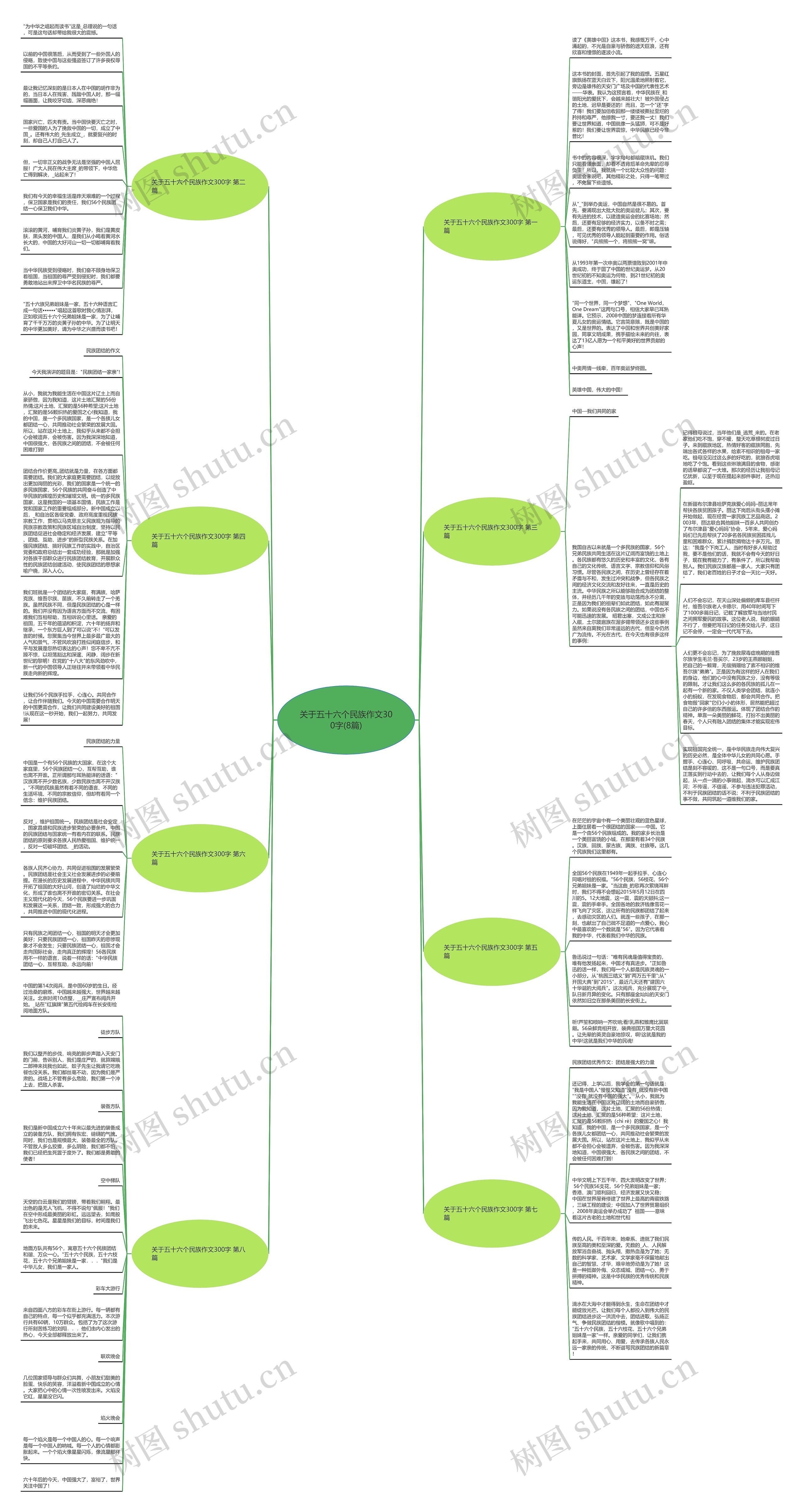关于五十六个民族作文300字(8篇)思维导图高清图 关于五十六个民族作文300字(8篇)思维导图