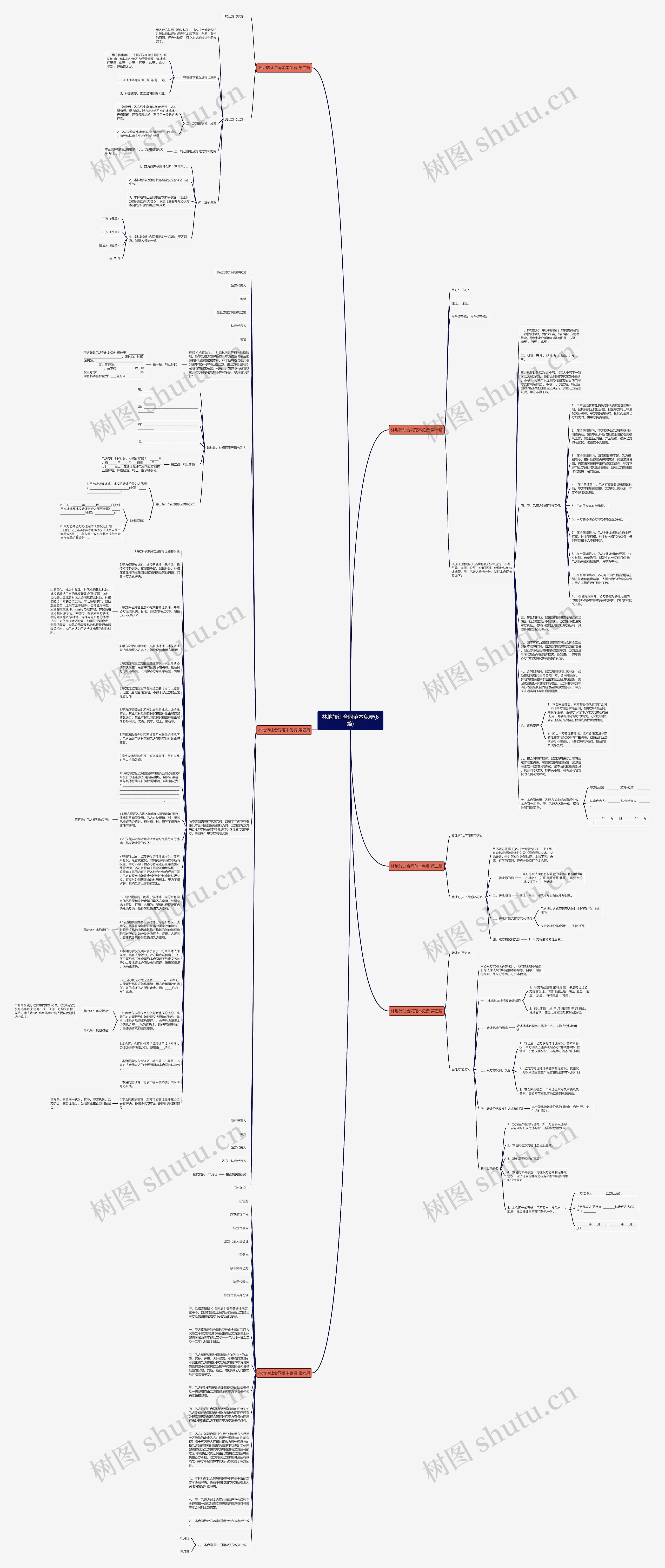 林地转让合同范本免费(6篇)思维导图