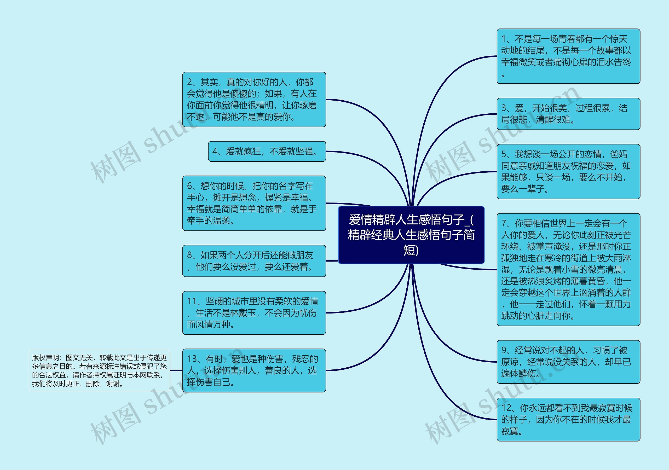 爱情精辟人生感悟句子_(精辟经典人生感悟句子简短)思维导图