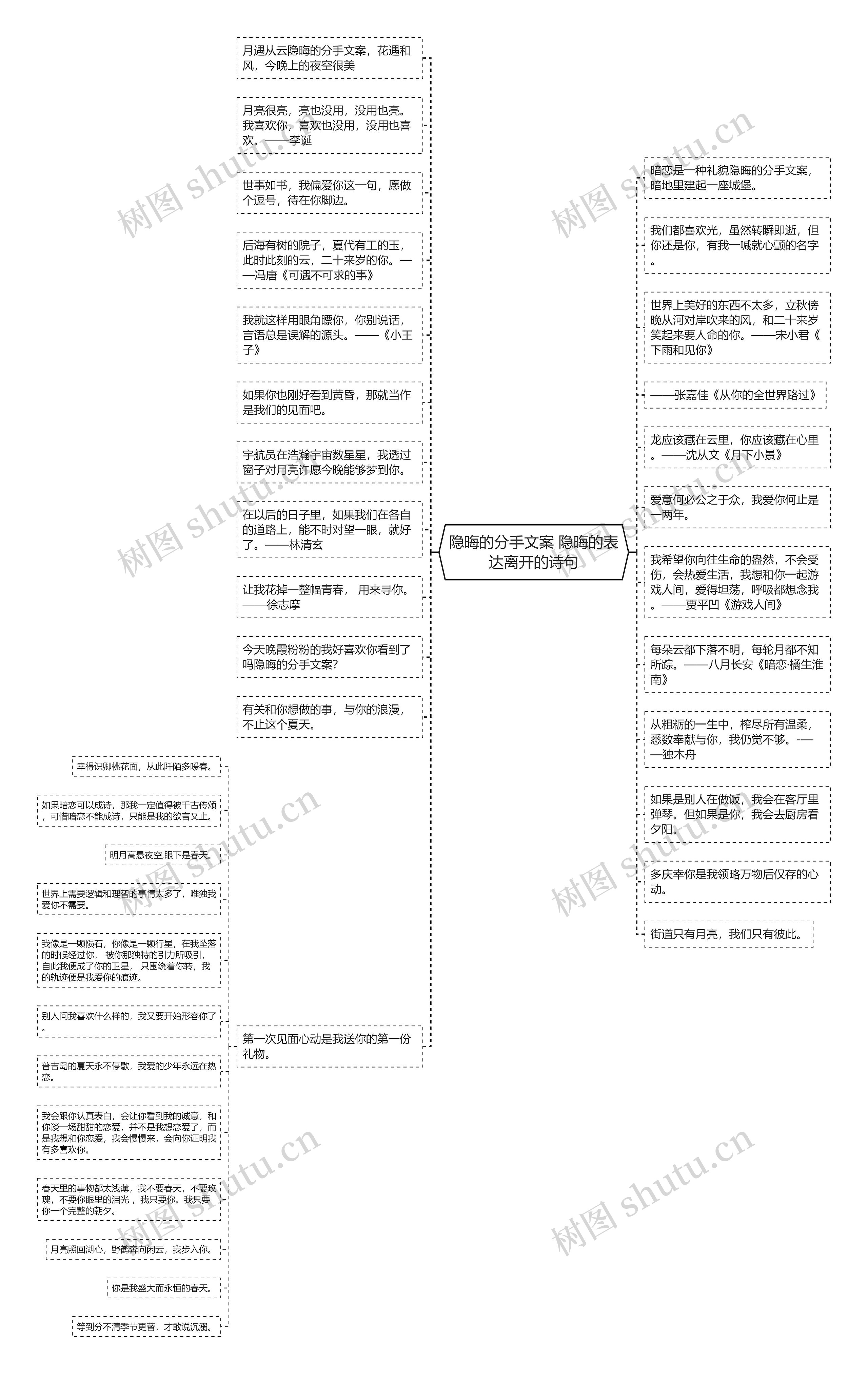 隐晦的分手文案 隐晦的表达离开的诗句思维导图