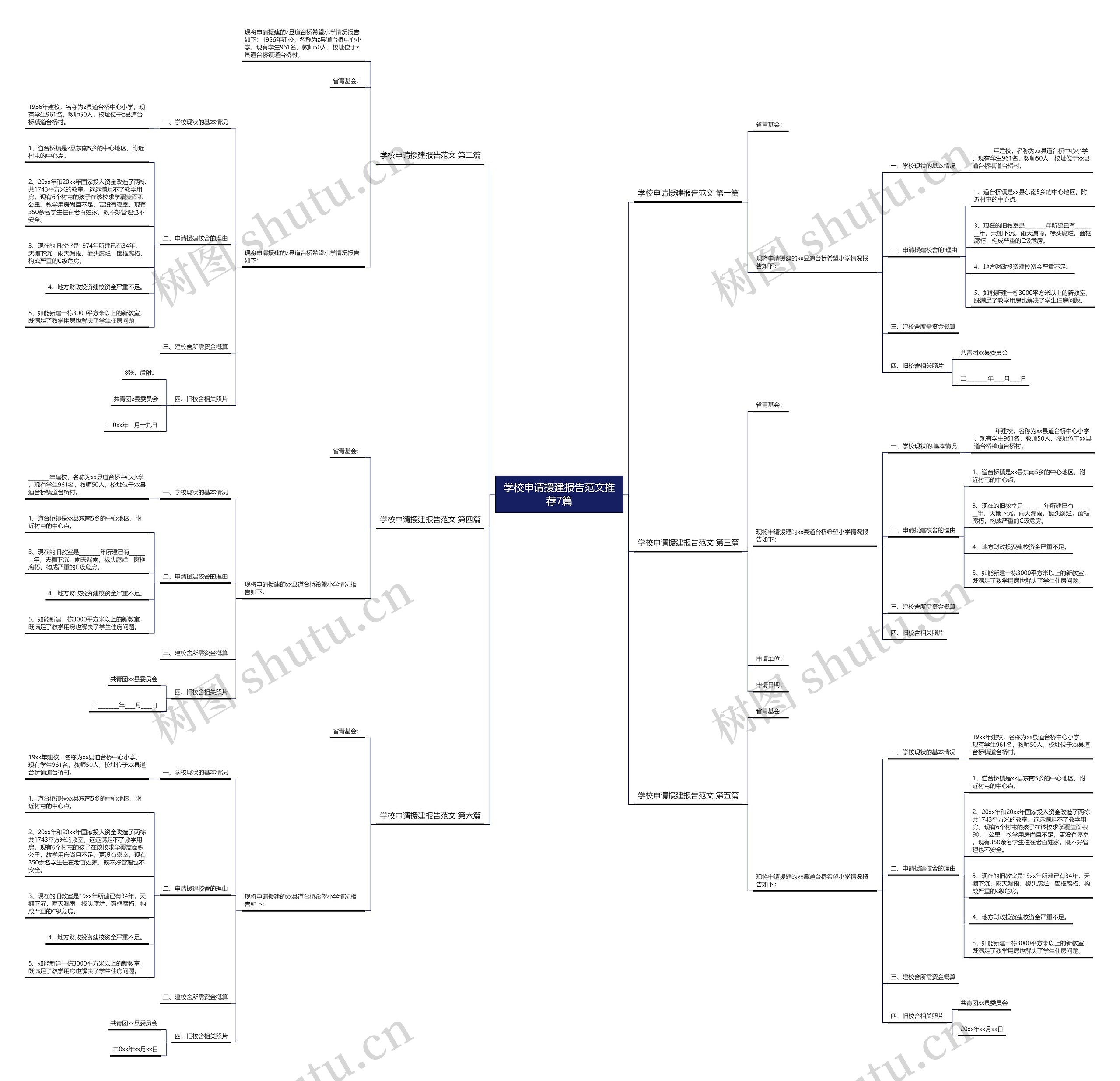 学校申请援建报告范文推荐7篇思维导图