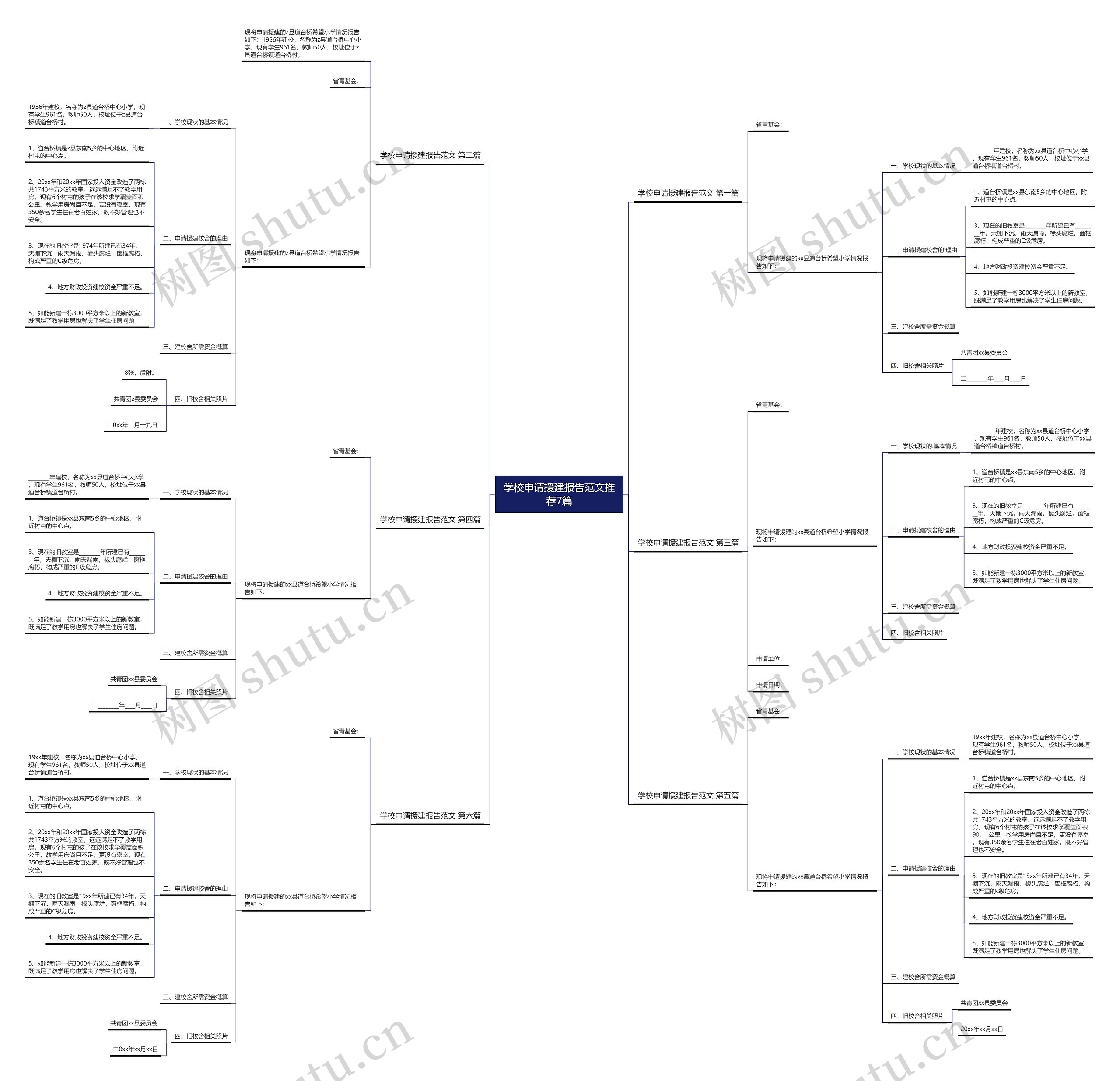 学校申请援建报告范文推荐7篇 学校申请援建报告范文推荐7篇