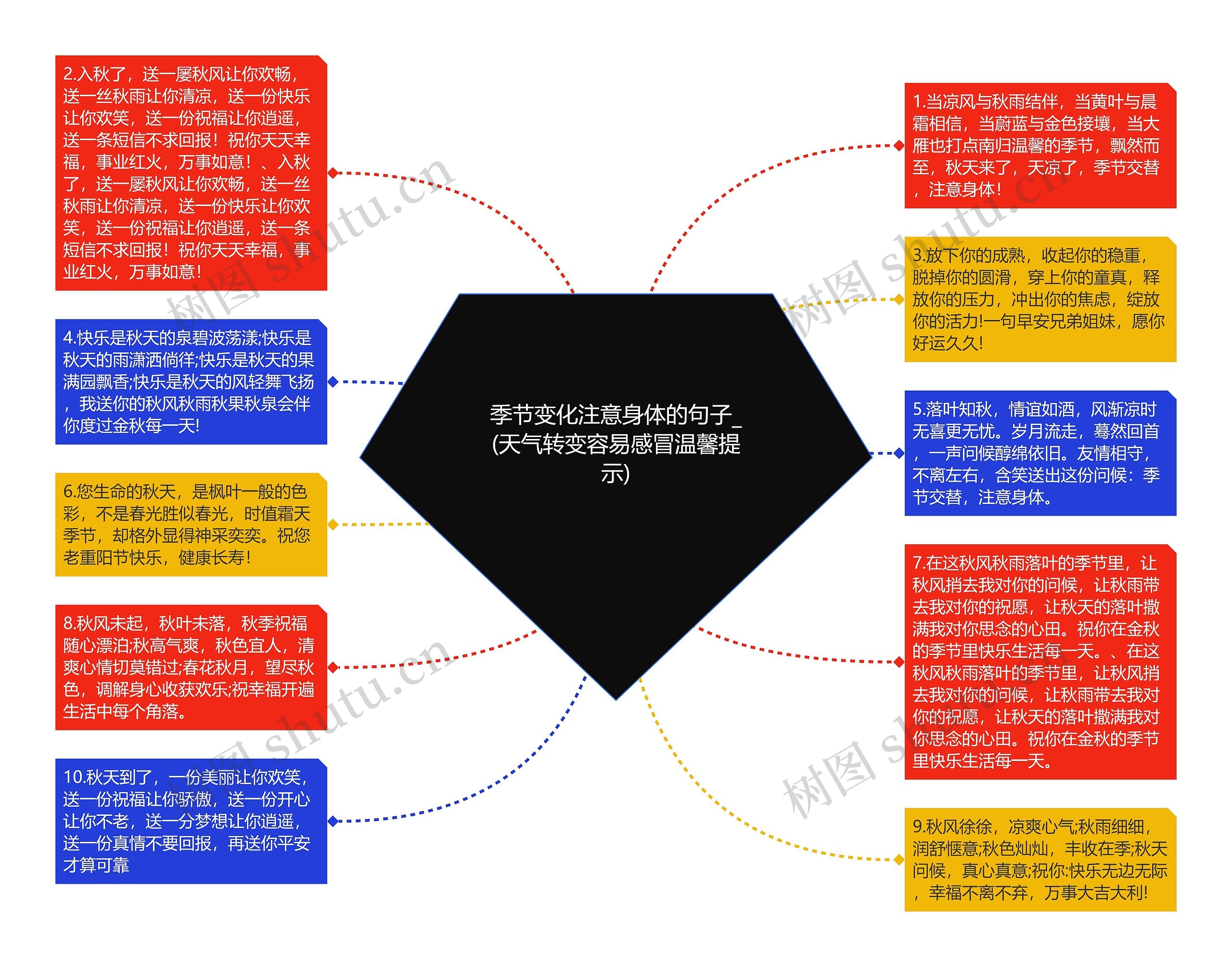 季节变化注意身体的句子_(天气转变容易感冒温馨提示)思维导图