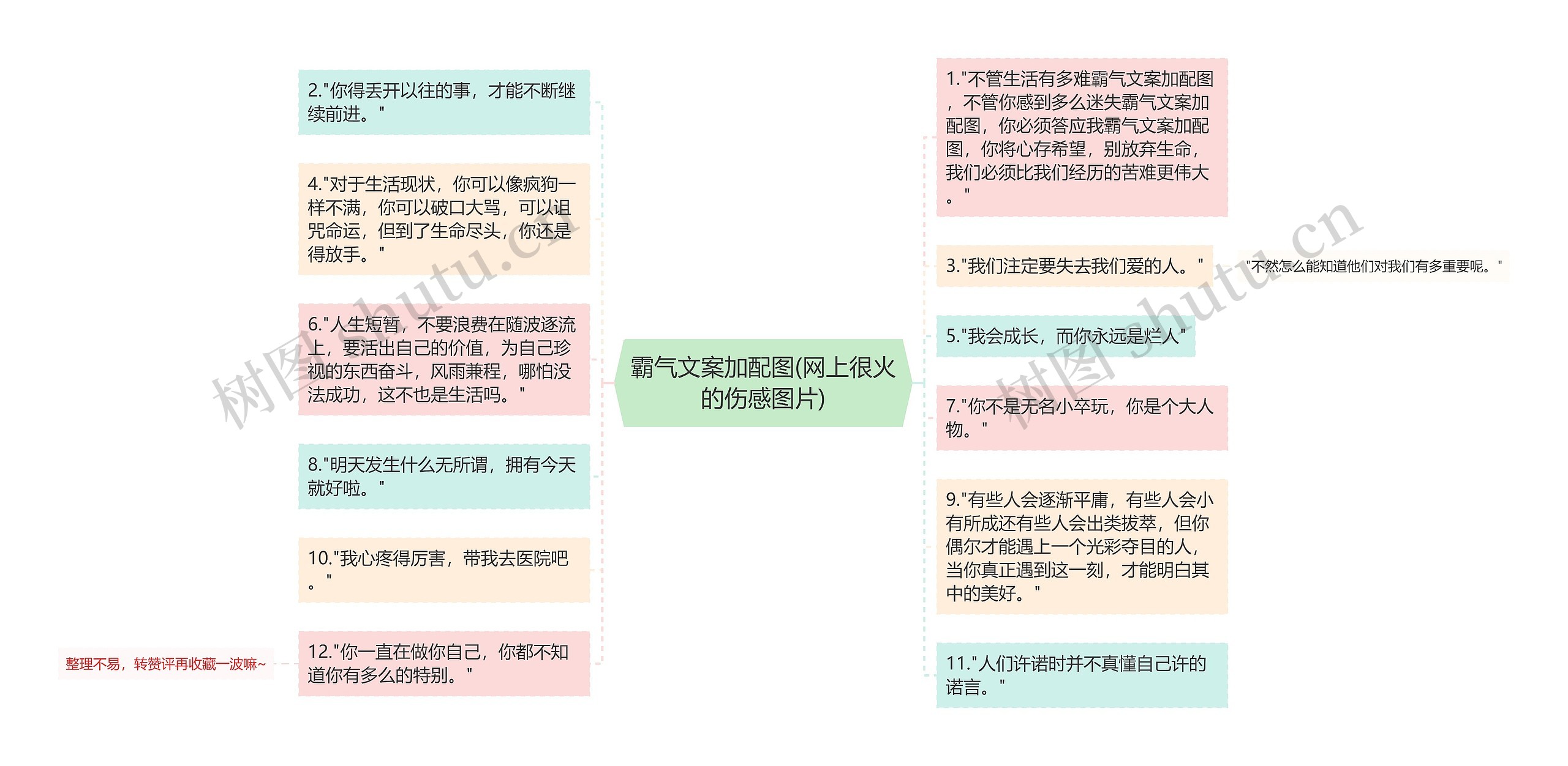 霸气文案加配图(网上很火的伤感图片)思维导图