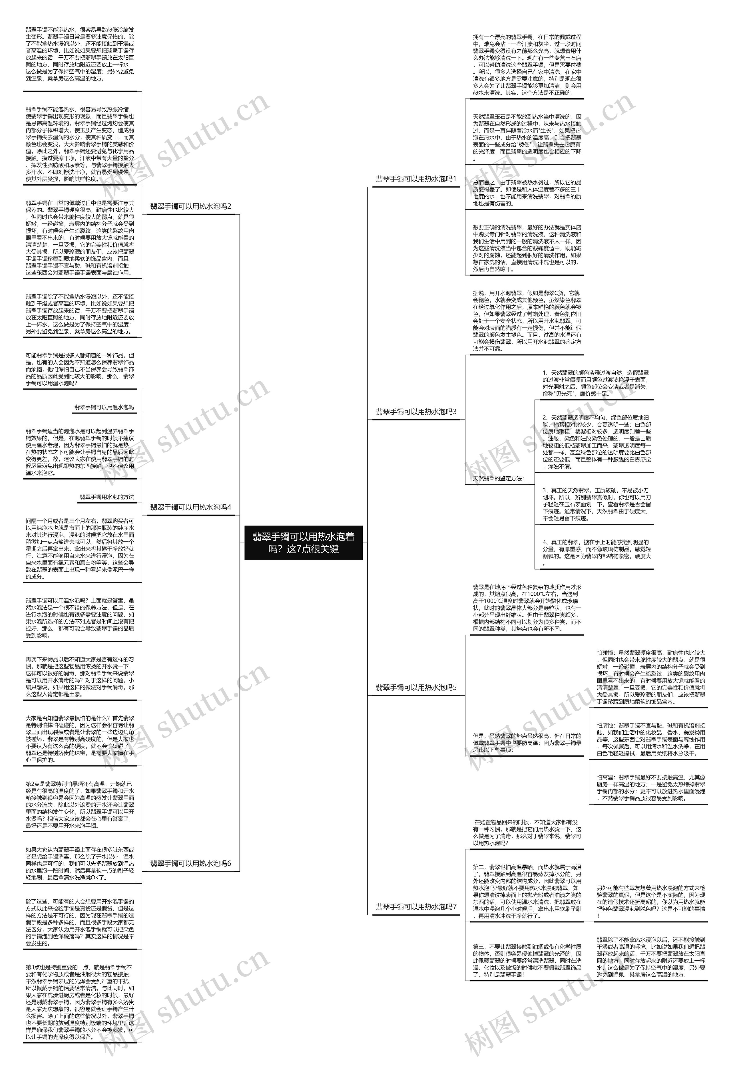 翡翠手镯可以用热水泡着吗？这7点很关键思维导图