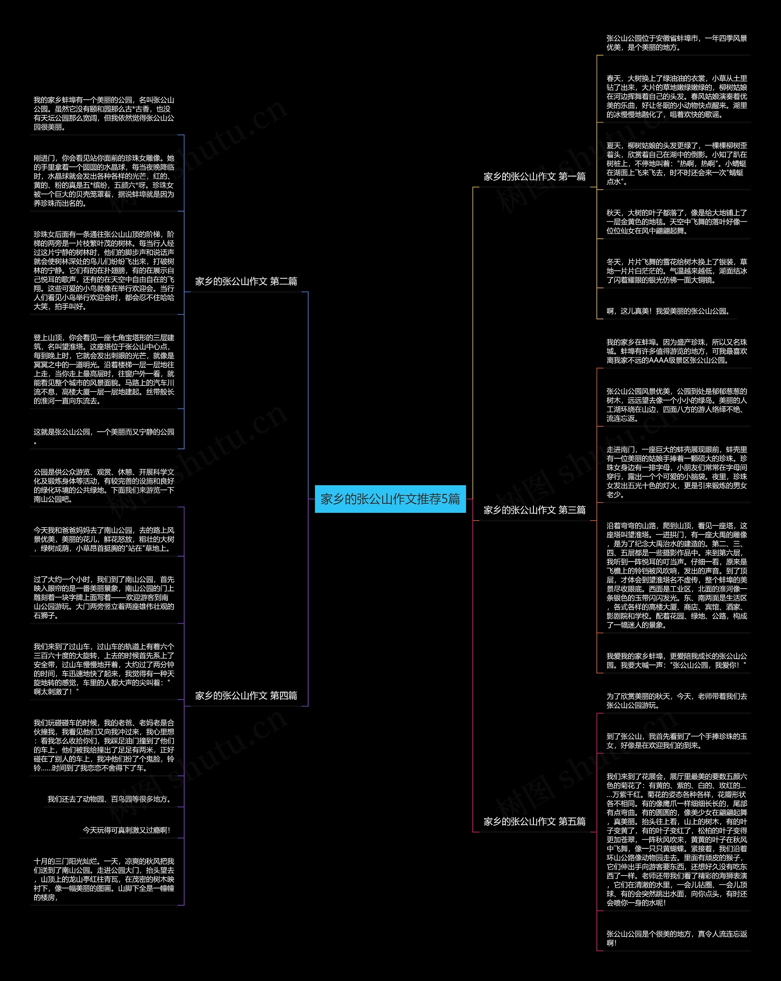 家乡的张公山作文推荐5篇思维导图