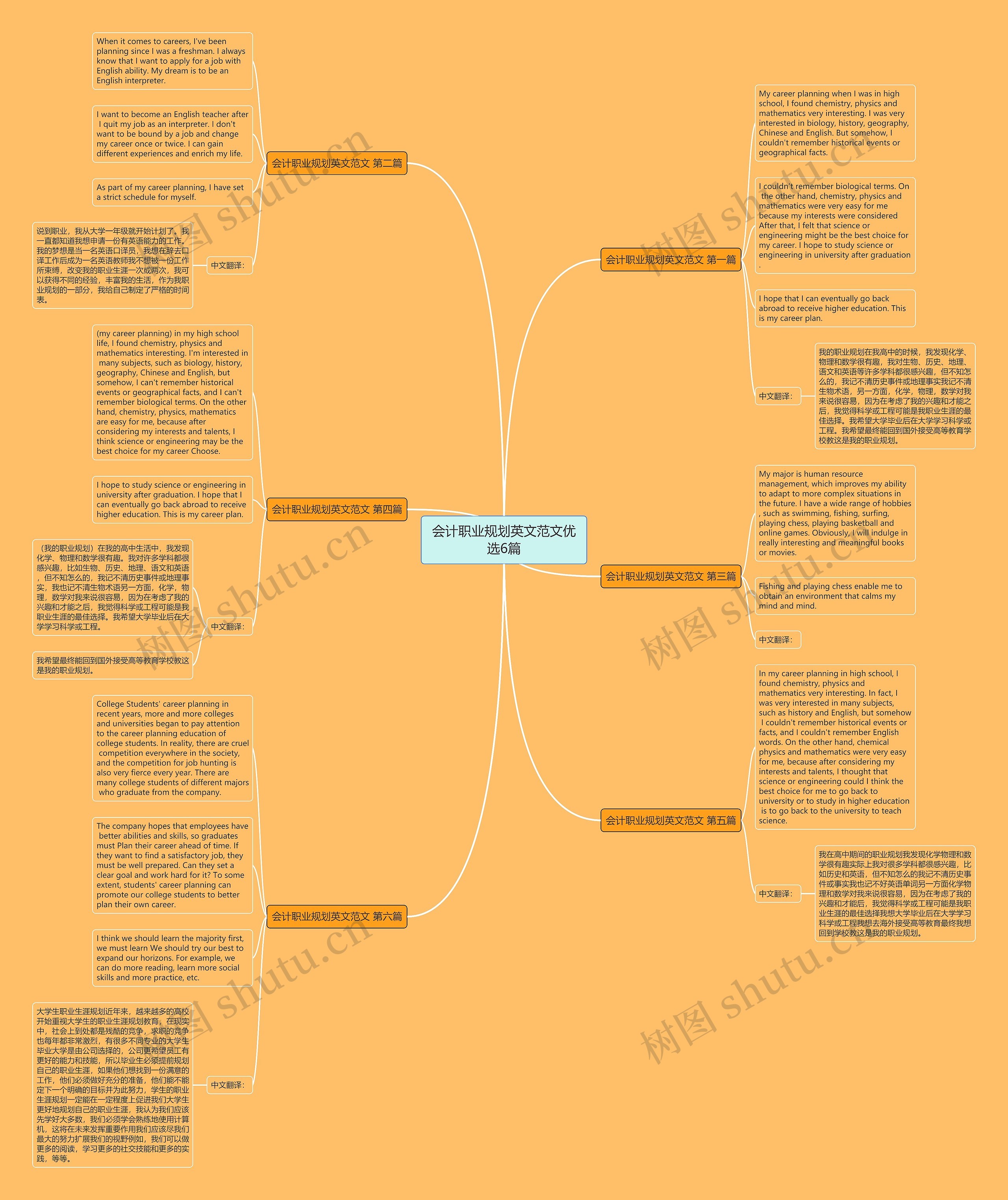 会计职业规划英文范文优选6篇 会计职业规划英文范文优选6篇