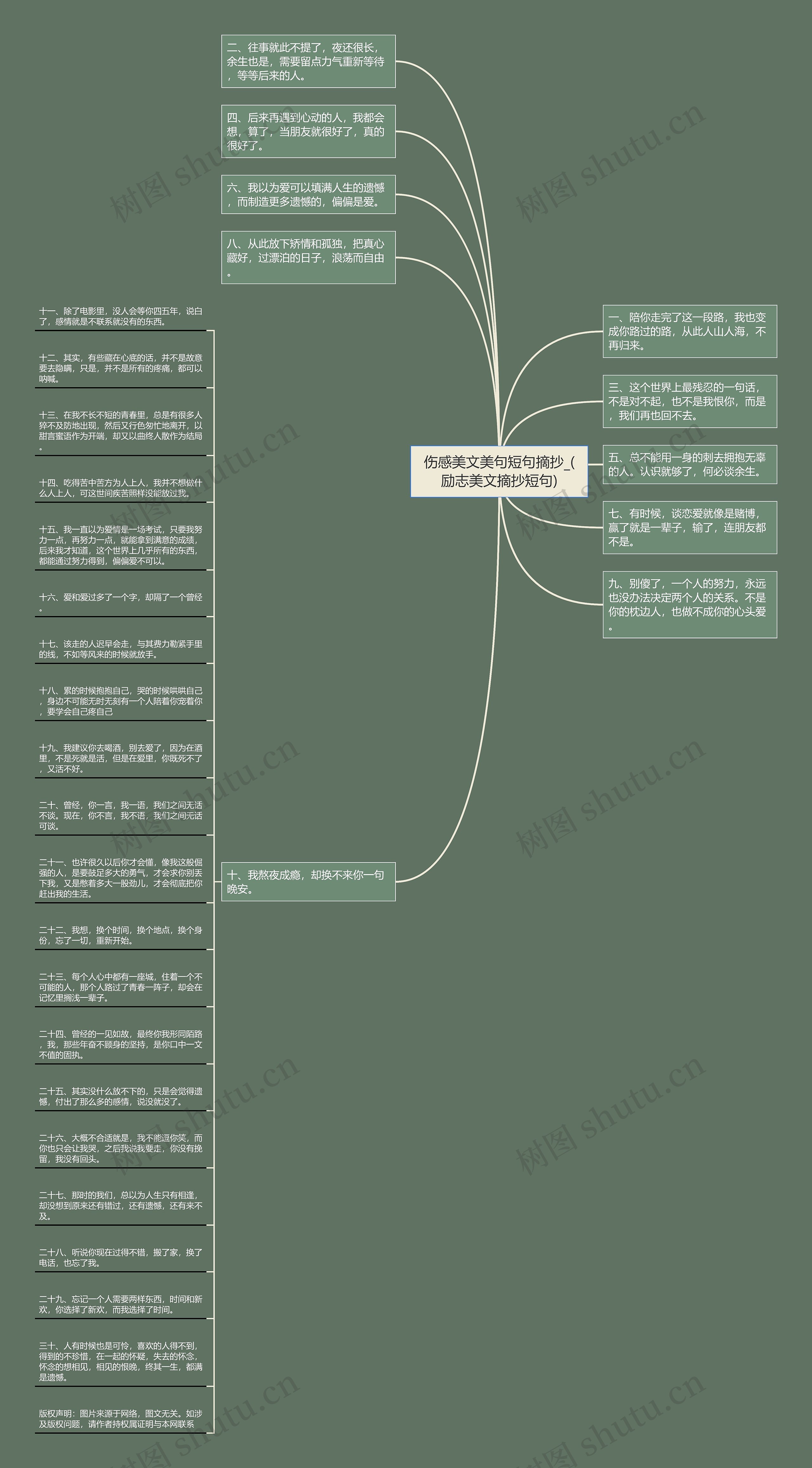 伤感美文美句短句摘抄_(励志美文摘抄短句)思维导图