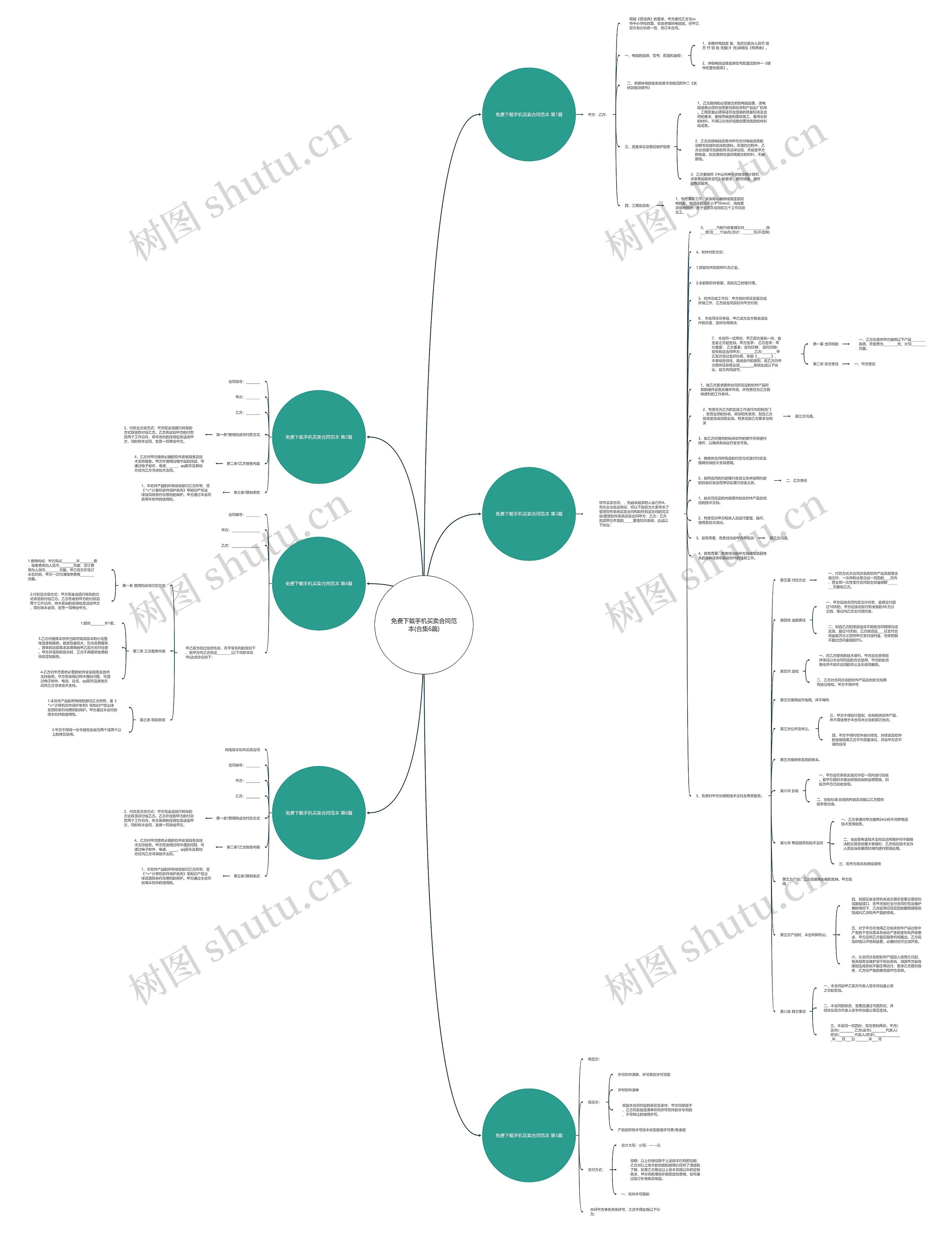 免费下载手机买卖合同范本(合集6篇)思维导图