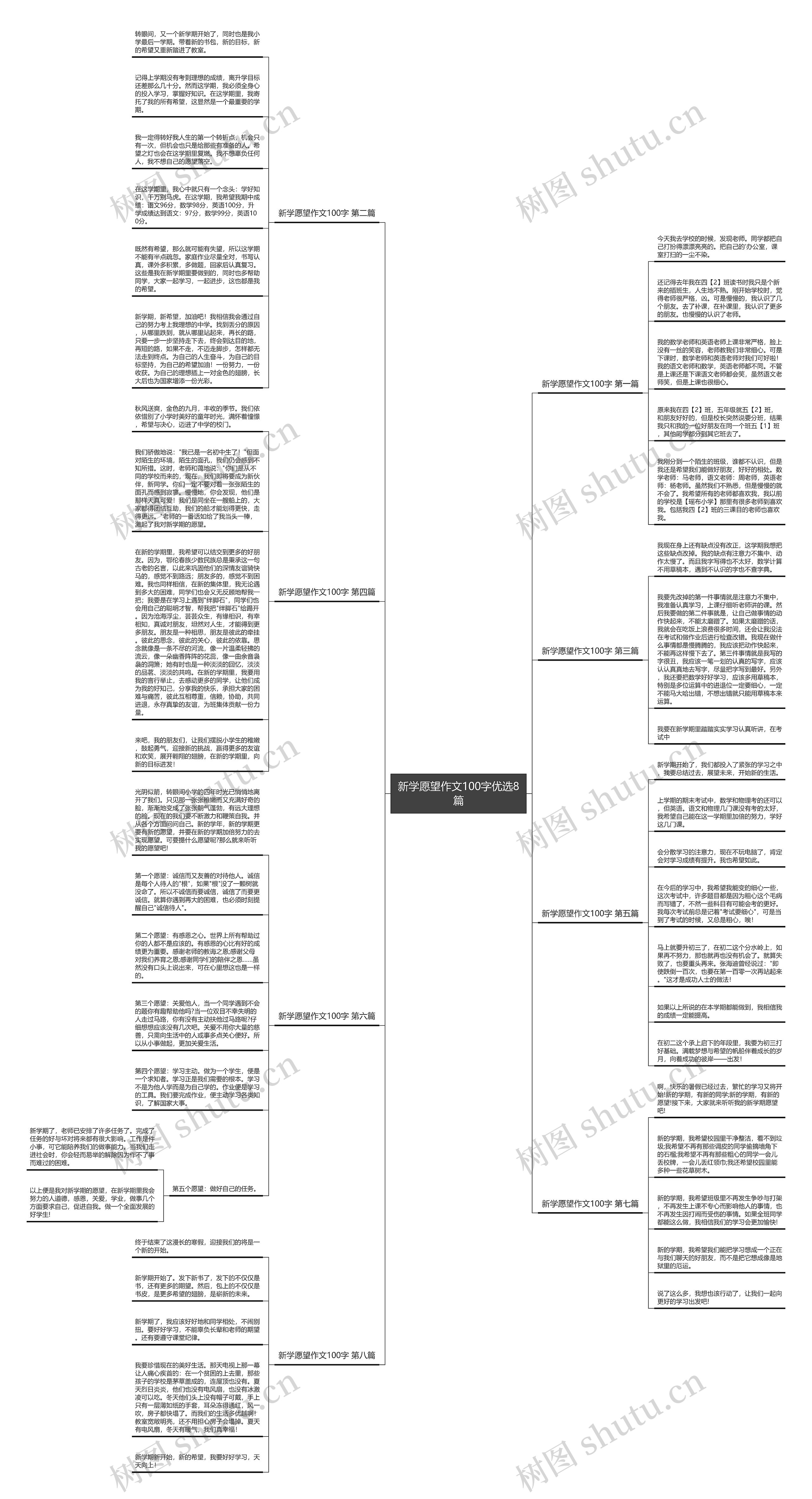 新学愿望作文100字优选8篇 新学愿望作文100字优选8篇