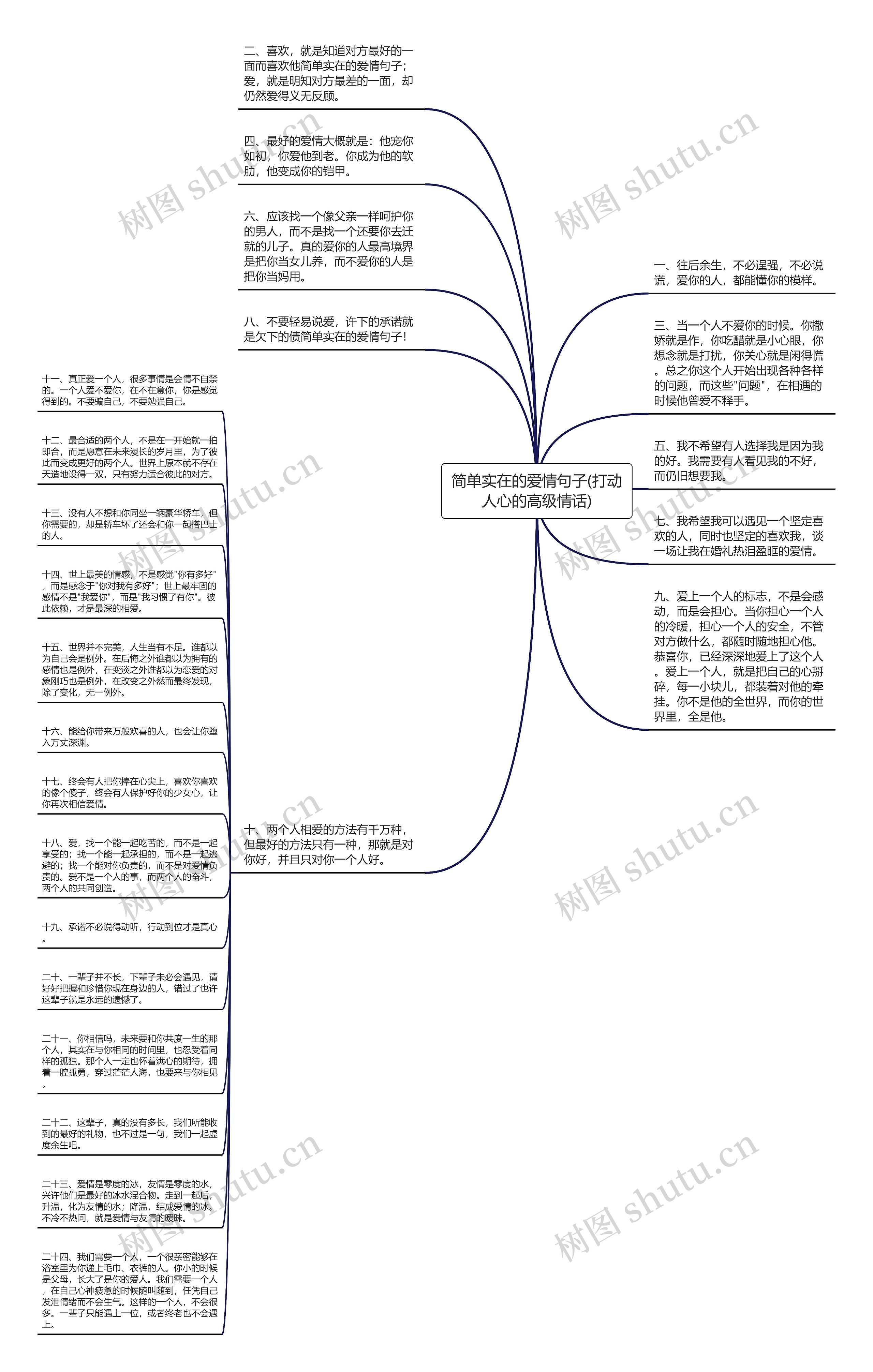 简单实在的爱情句子(打动人心的高级情话)思维导图