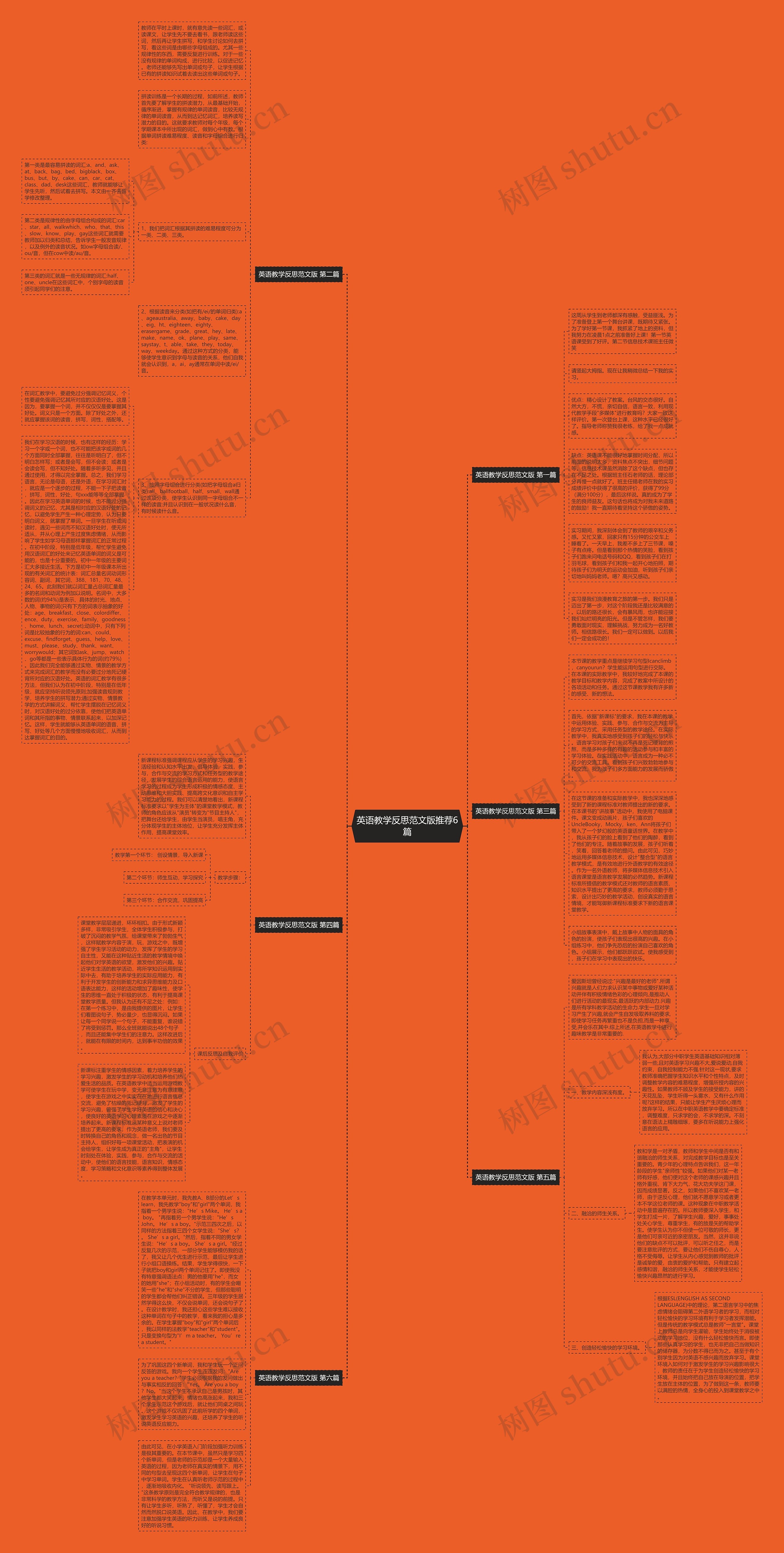英语教学反思范文版推荐6篇思维导图