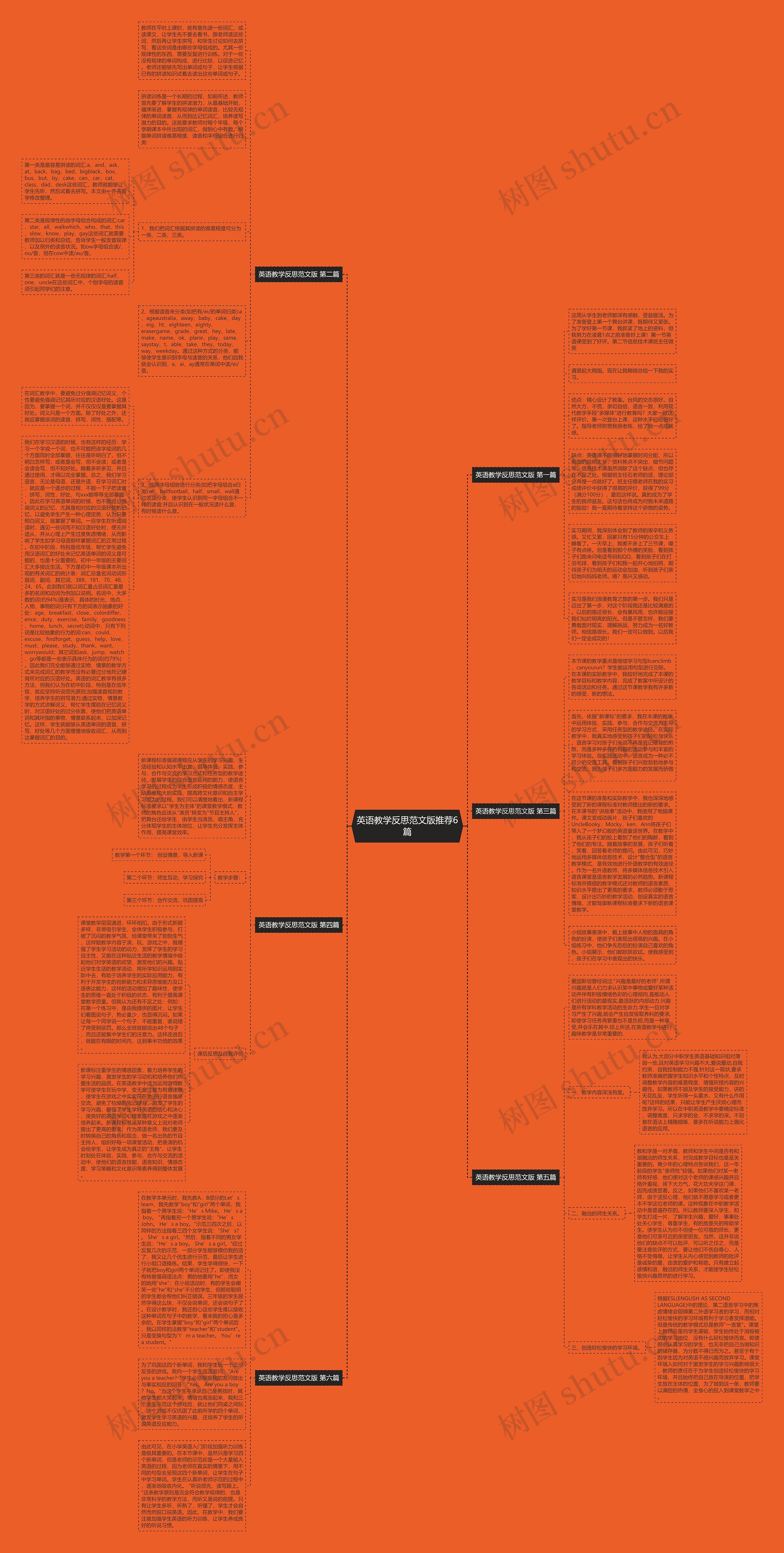 英语教学反思范文版推荐6篇 英语教学反思范文版推荐6篇