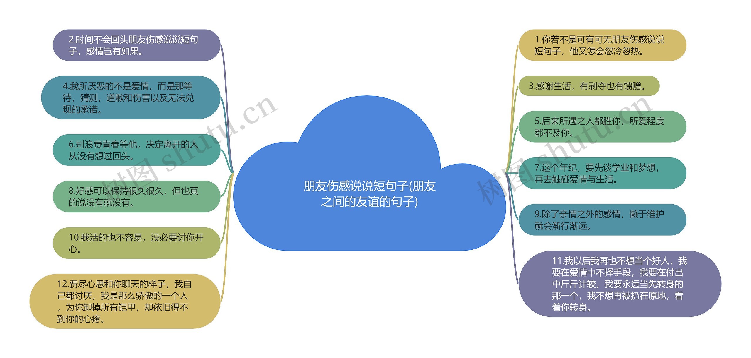 朋友伤感说说短句子(朋友之间的友谊的句子)思维导图