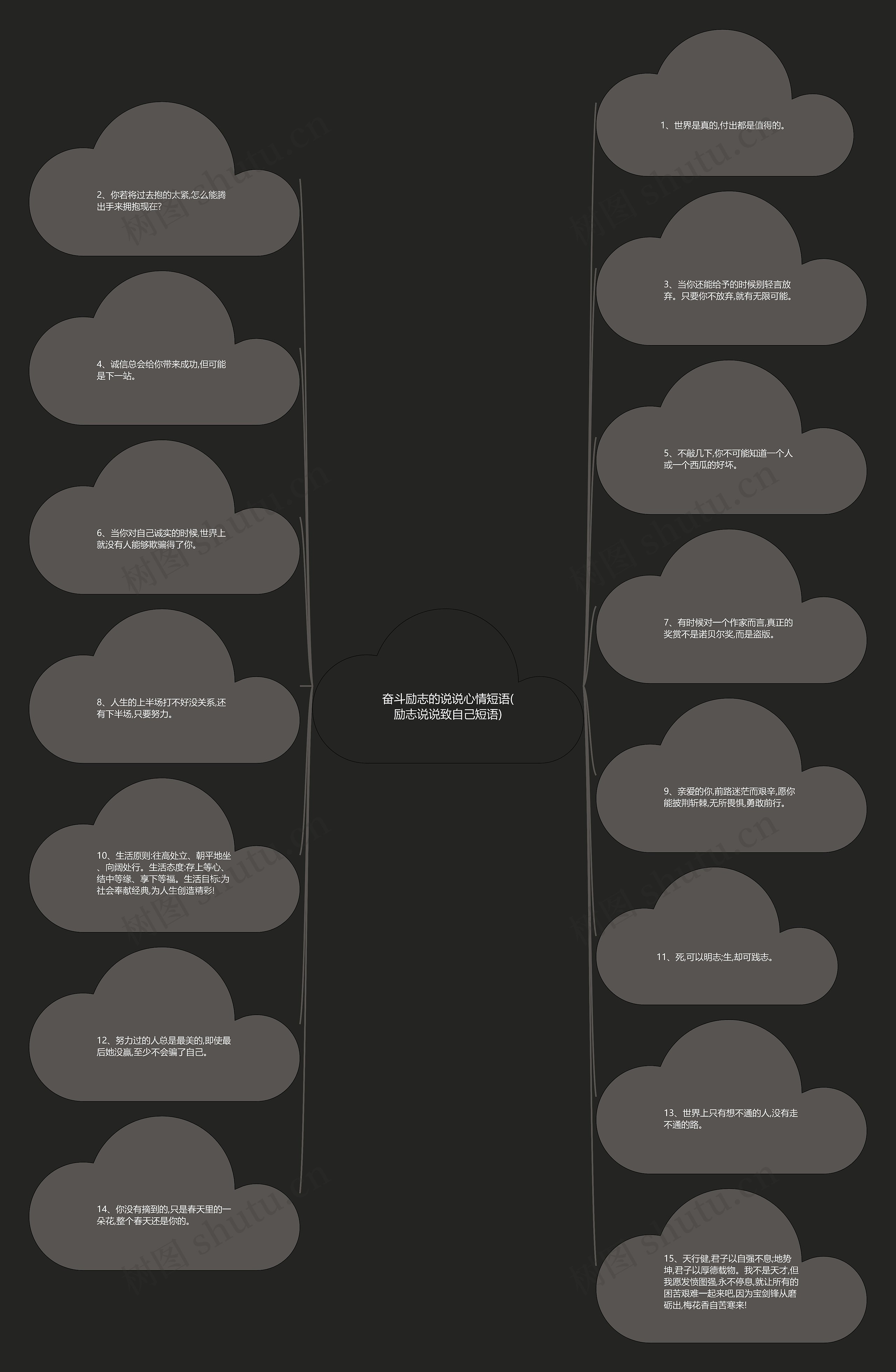 奋斗励志的说说心情短语(励志说说致自己短语)思维导图