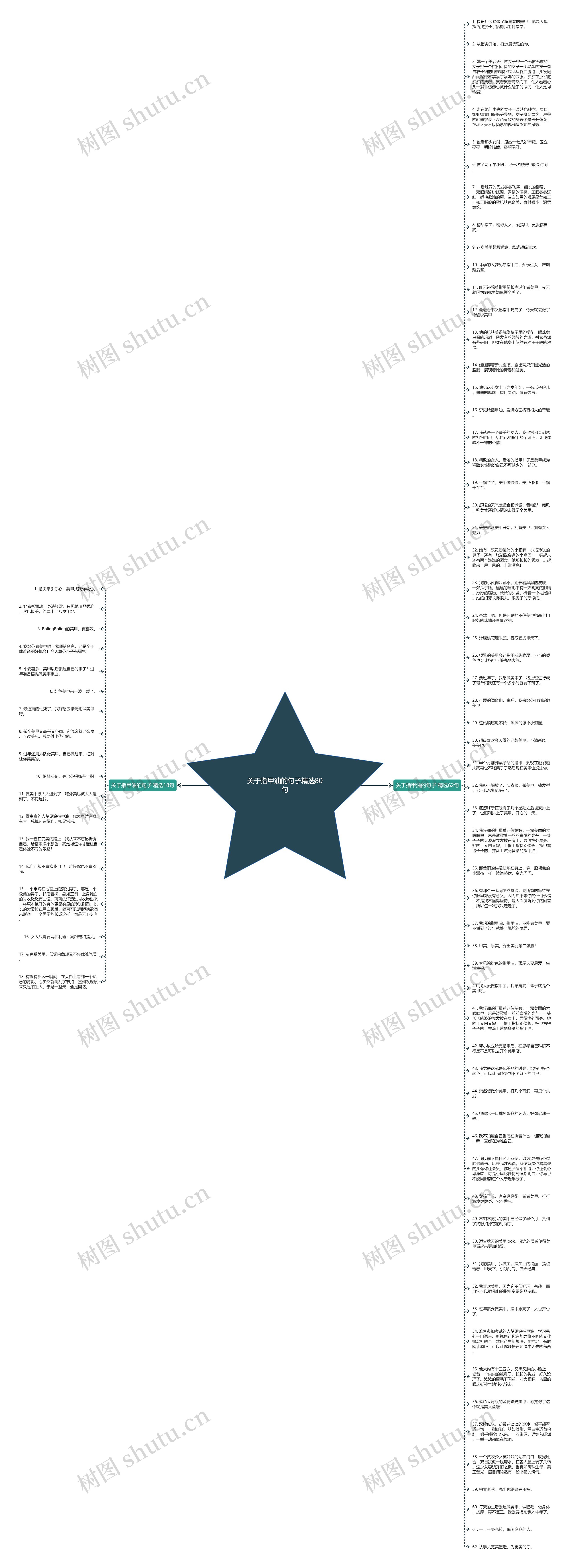 关于指甲油的句子精选80句思维导图