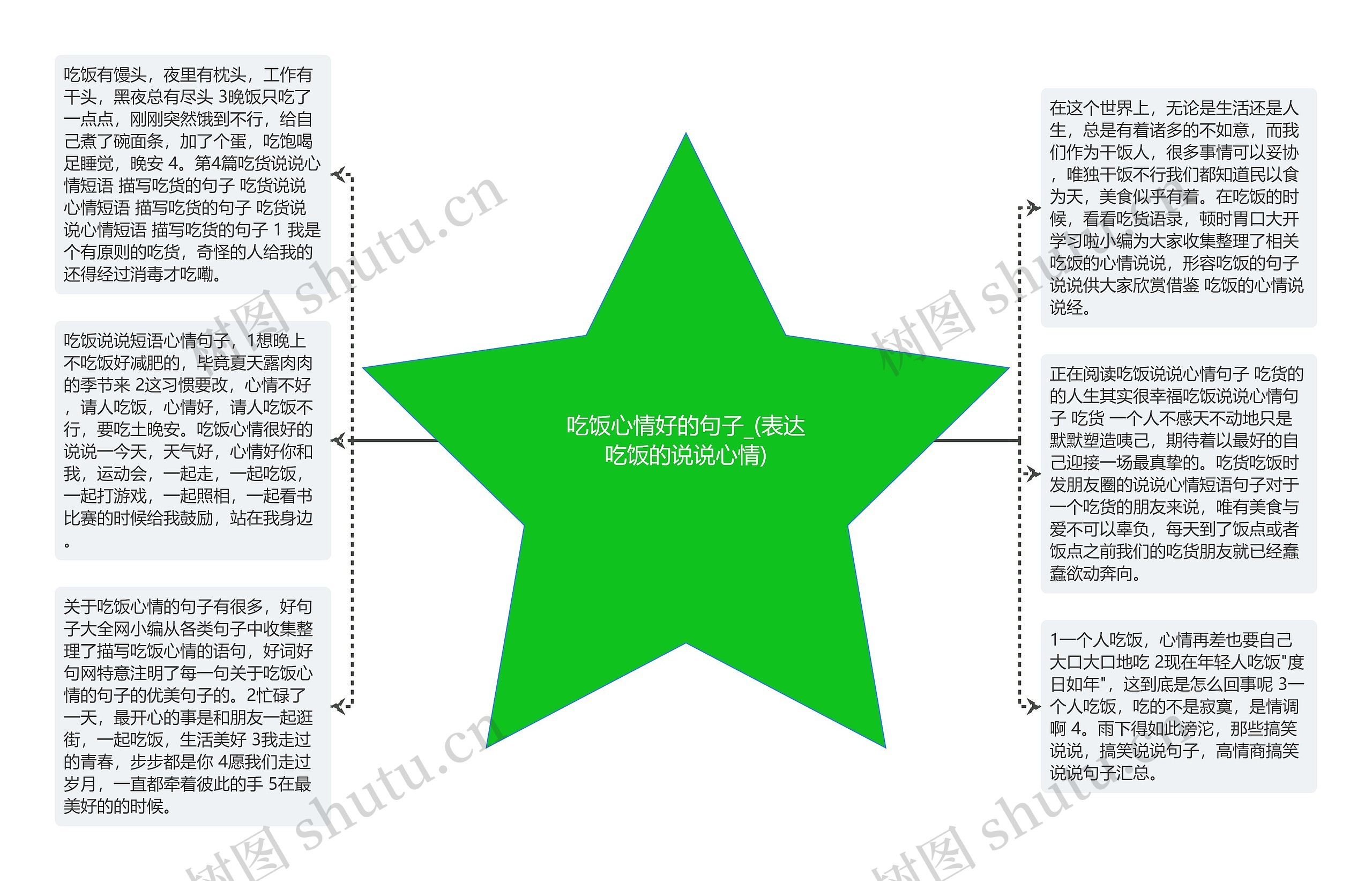 吃饭心情好的句子_(表达吃饭的说说心情)思维导图高清图 吃饭心情好的句子_(表达吃饭的说说心情)思维导图