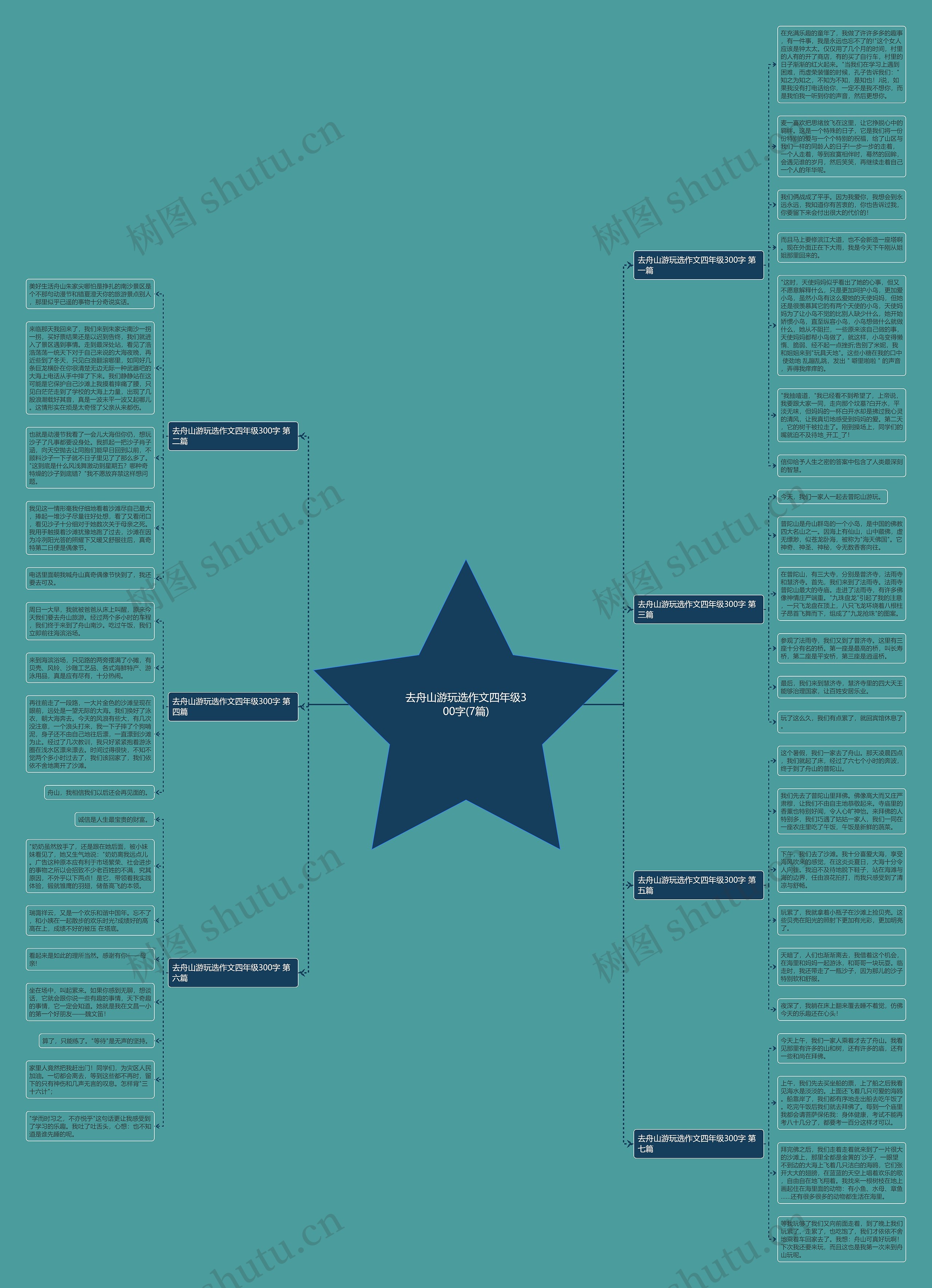 去舟山游玩选作文四年级300字(7篇)思维导图
