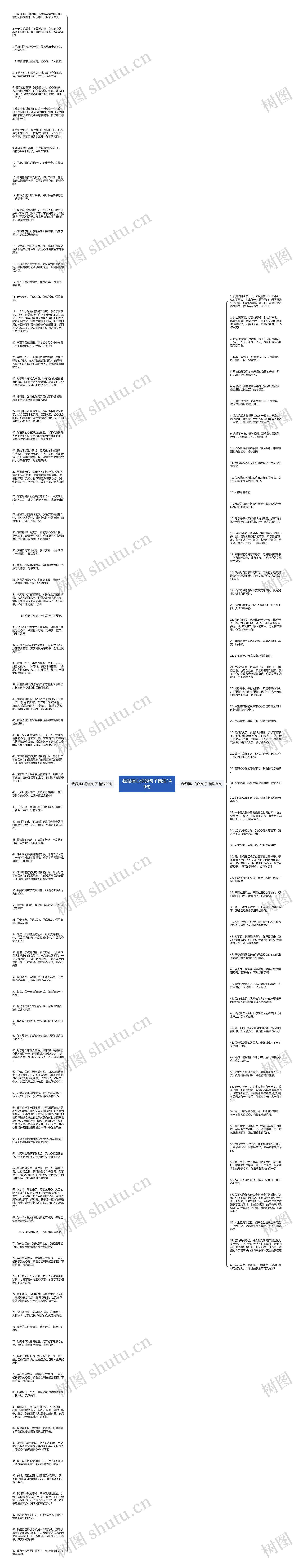 我很担心你的句子精选149句思维导图