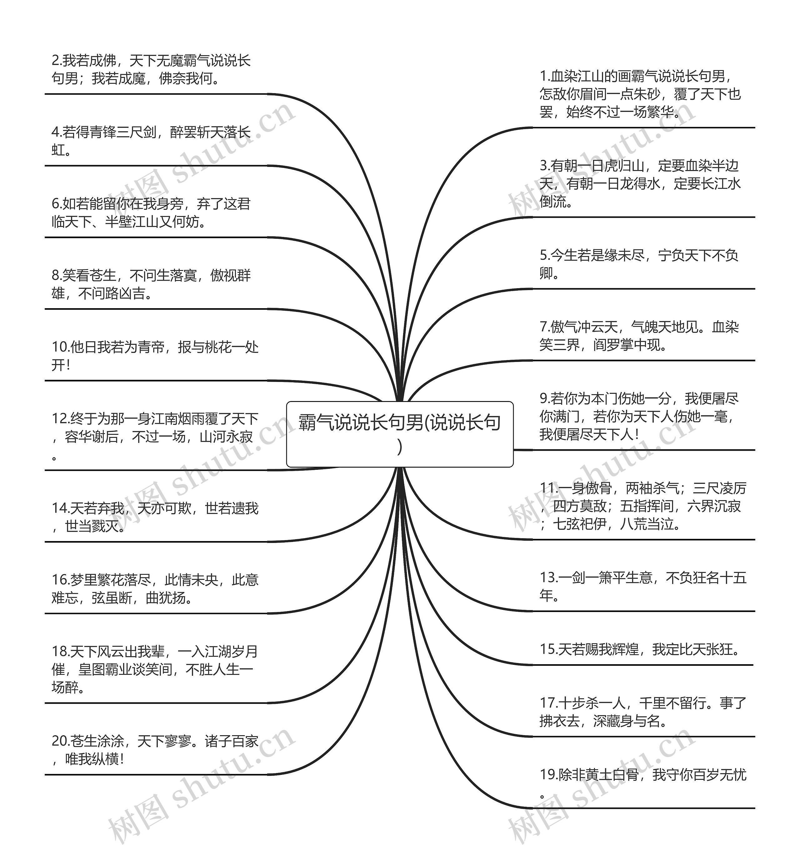 霸气说说长句男(说说长句)思维导图