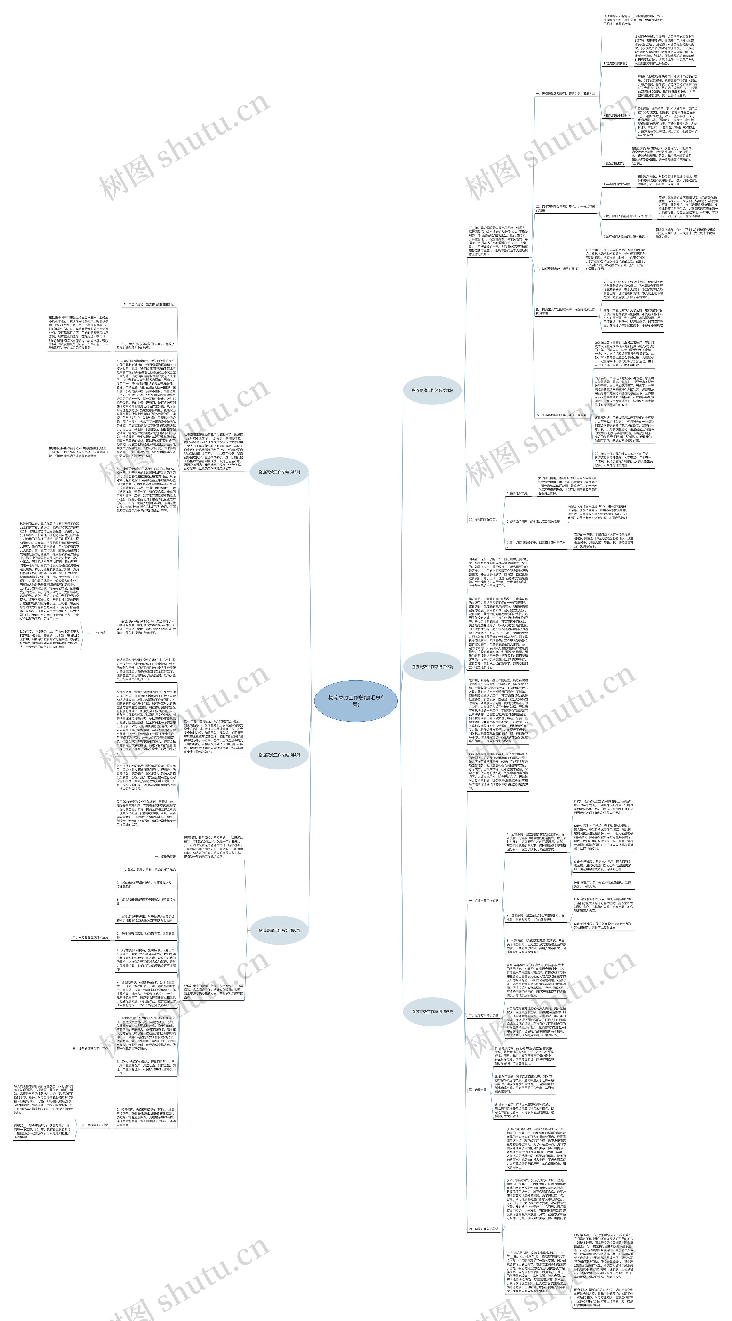 物流高效工作总结(汇总6篇)思维导图