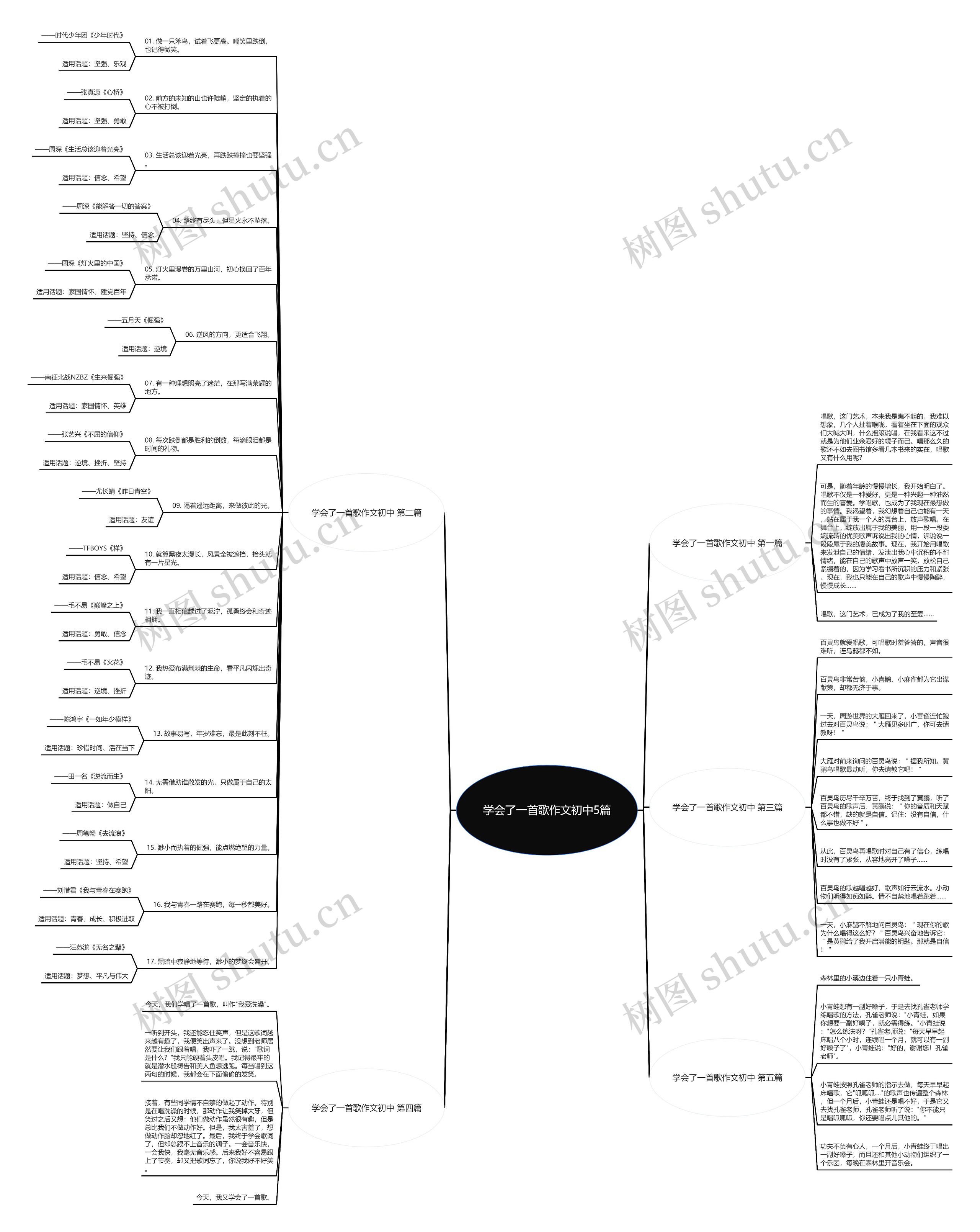学会了一首歌作文初中5篇思维导图