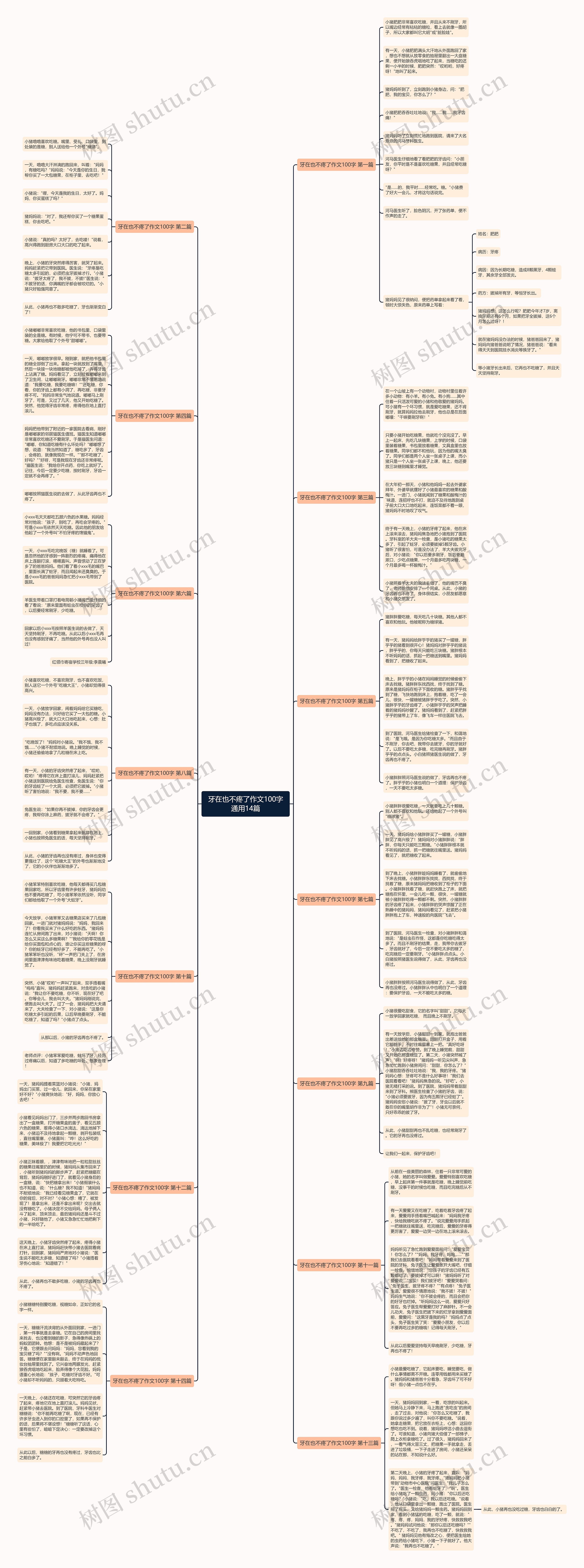 牙在也不疼了作文100字通用14篇思维导图