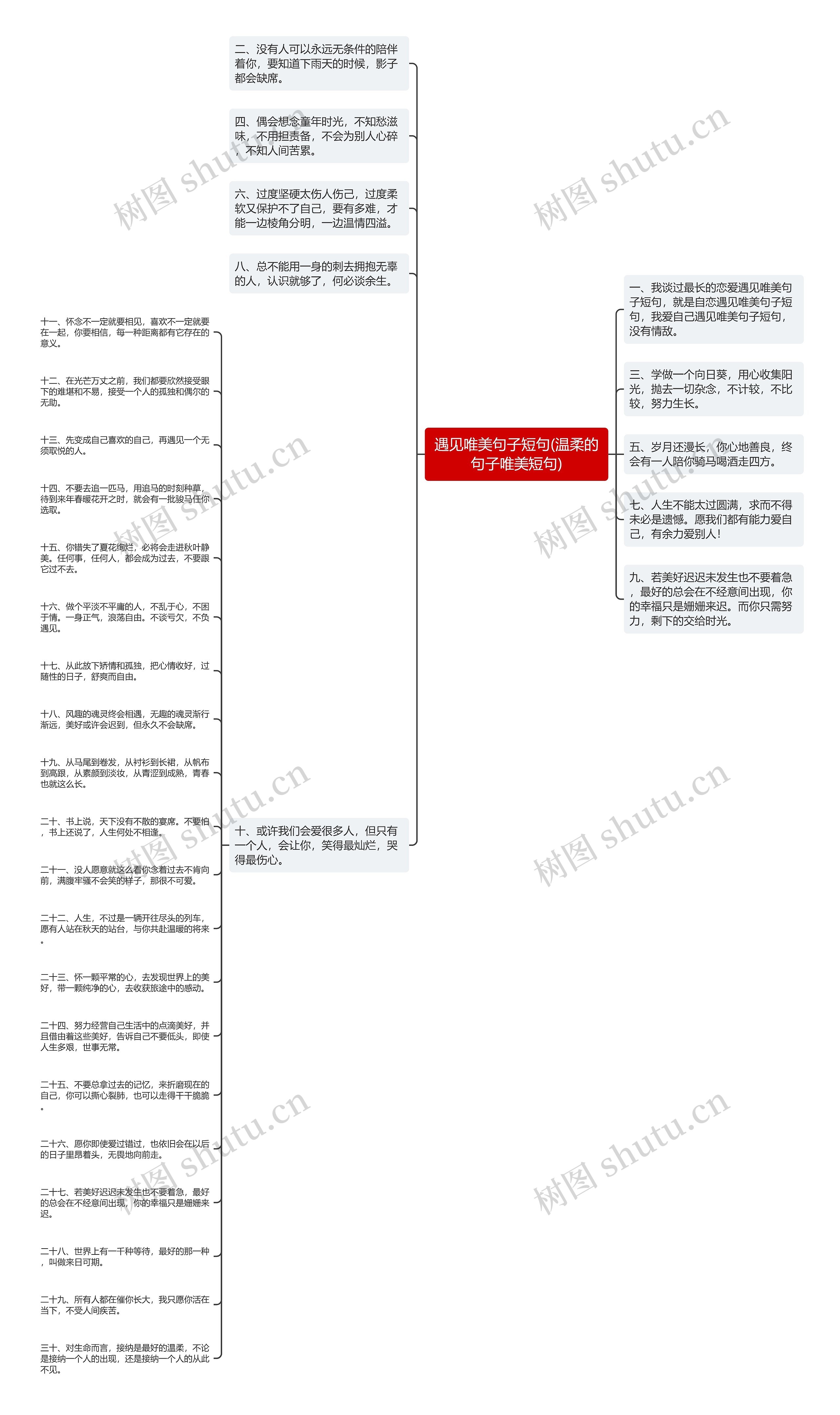 遇见唯美句子短句(温柔的句子唯美短句)思维导图