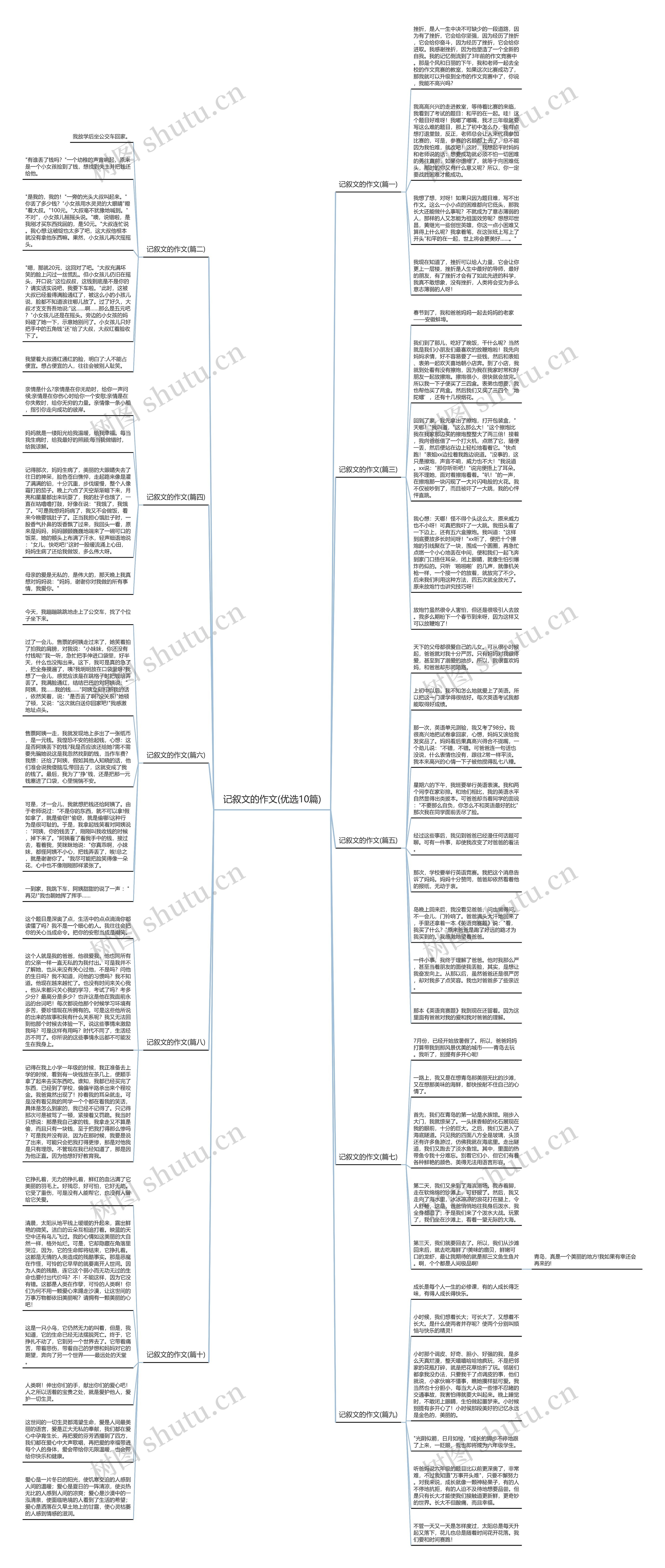 记叙文的作文(优选10篇)思维导图